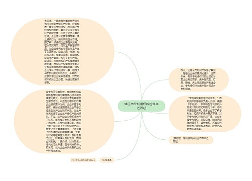 镇江市专利侵权纠纷每年近百起