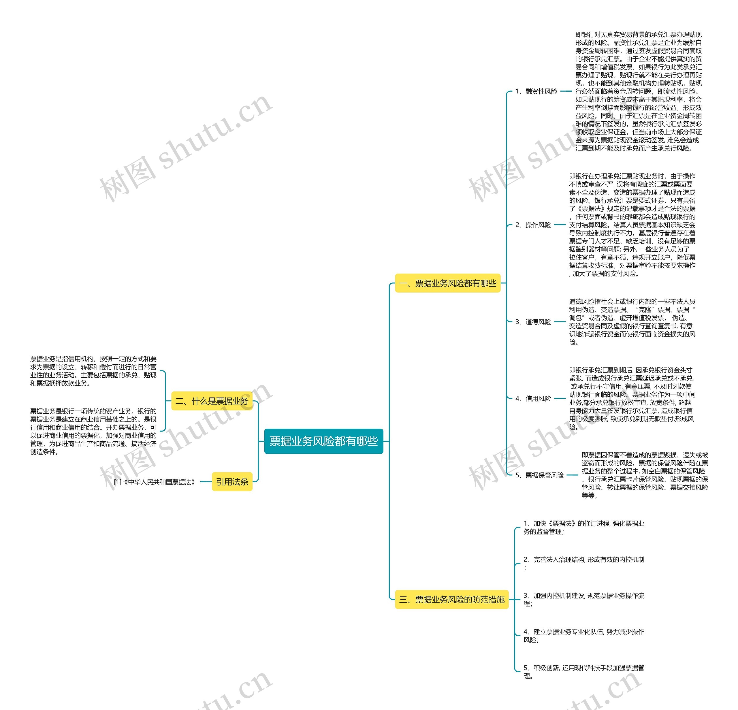 票据业务风险都有哪些思维导图