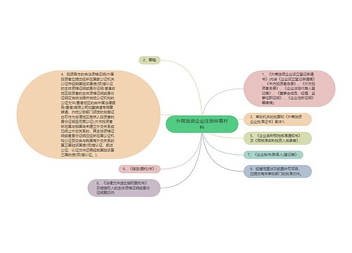 外商独资企业注册所需材料