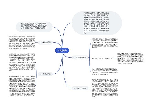 人的抗辩