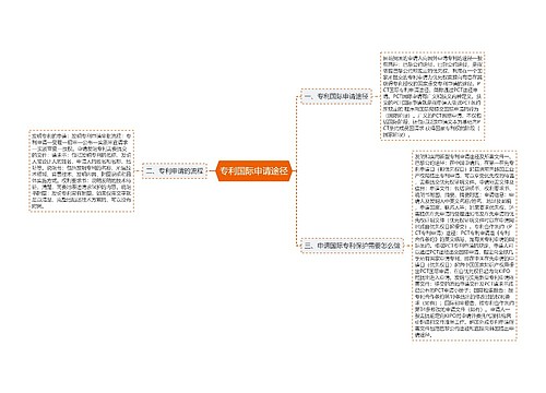 专利国际申请途径