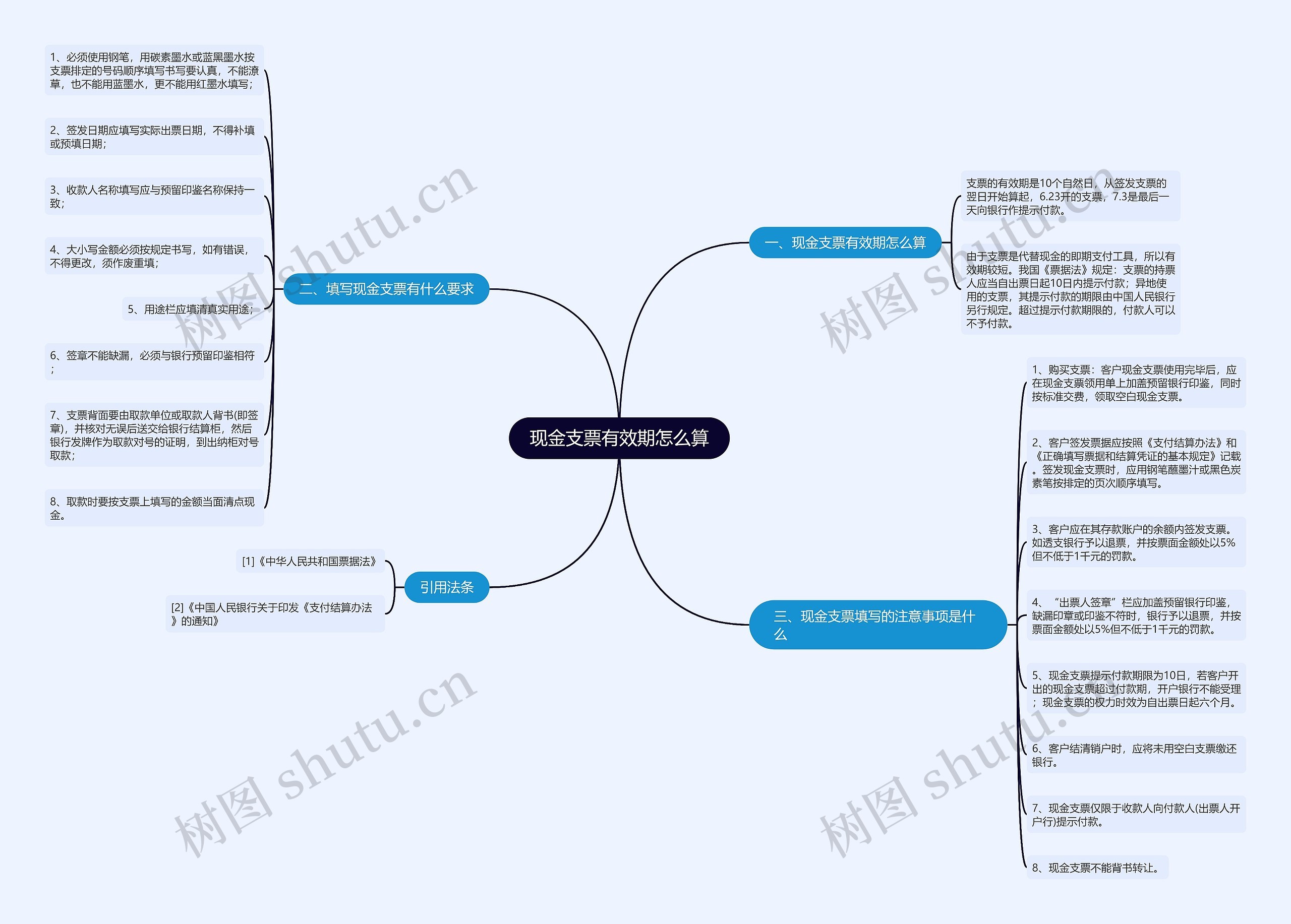 现金支票有效期怎么算思维导图