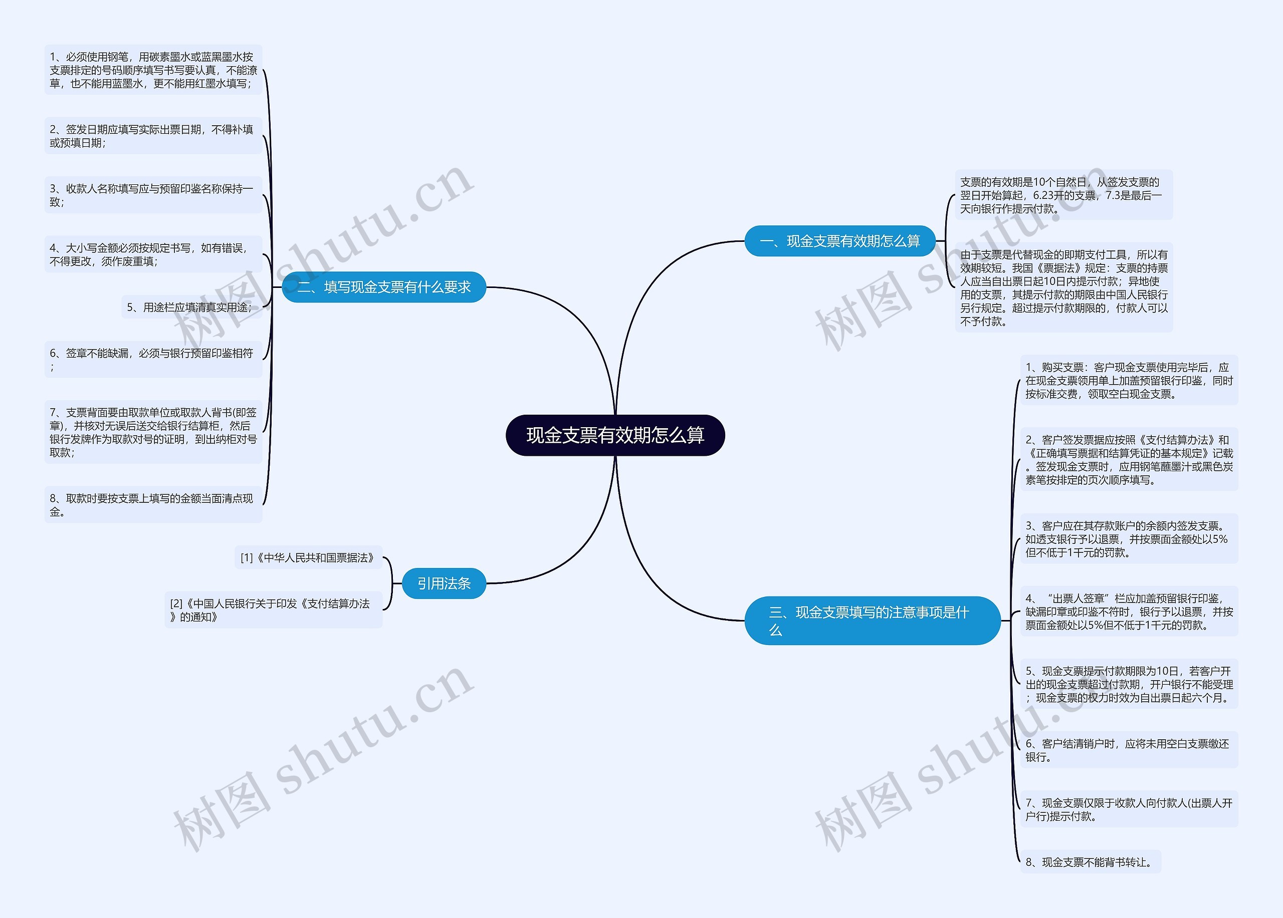 现金支票有效期怎么算 现金支票有效期怎么算