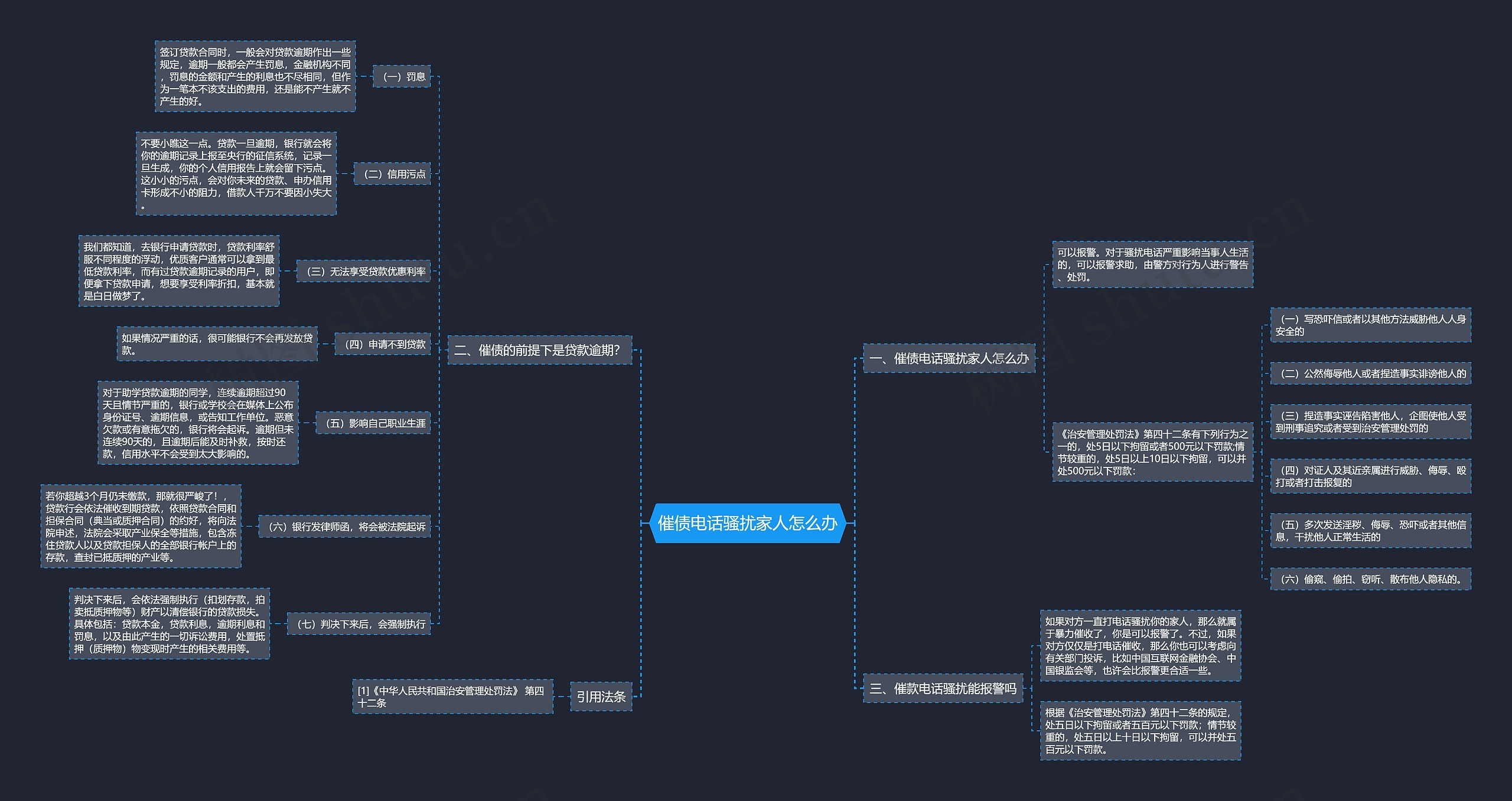 催债电话骚扰家人怎么办思维导图