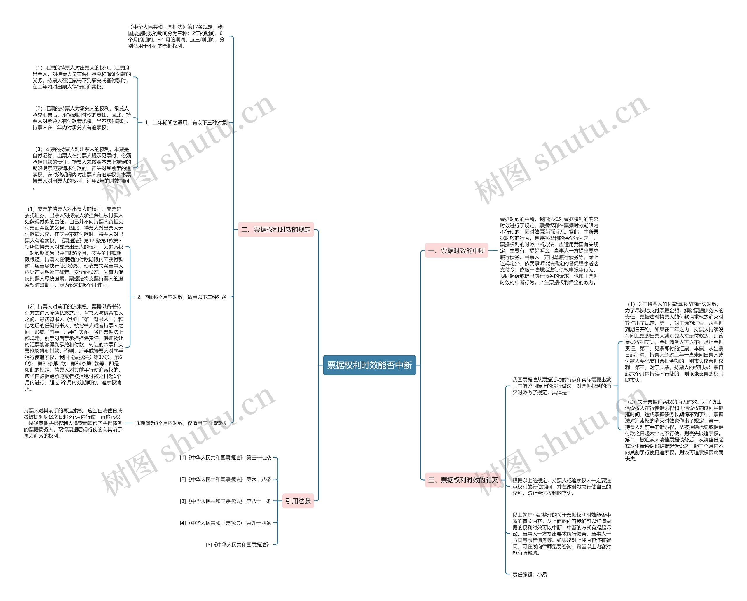 票据权利时效能否中断 票据权利时效能否中断