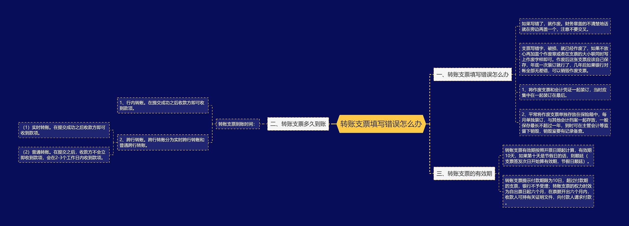 转账支票填写错误怎么办思维导图