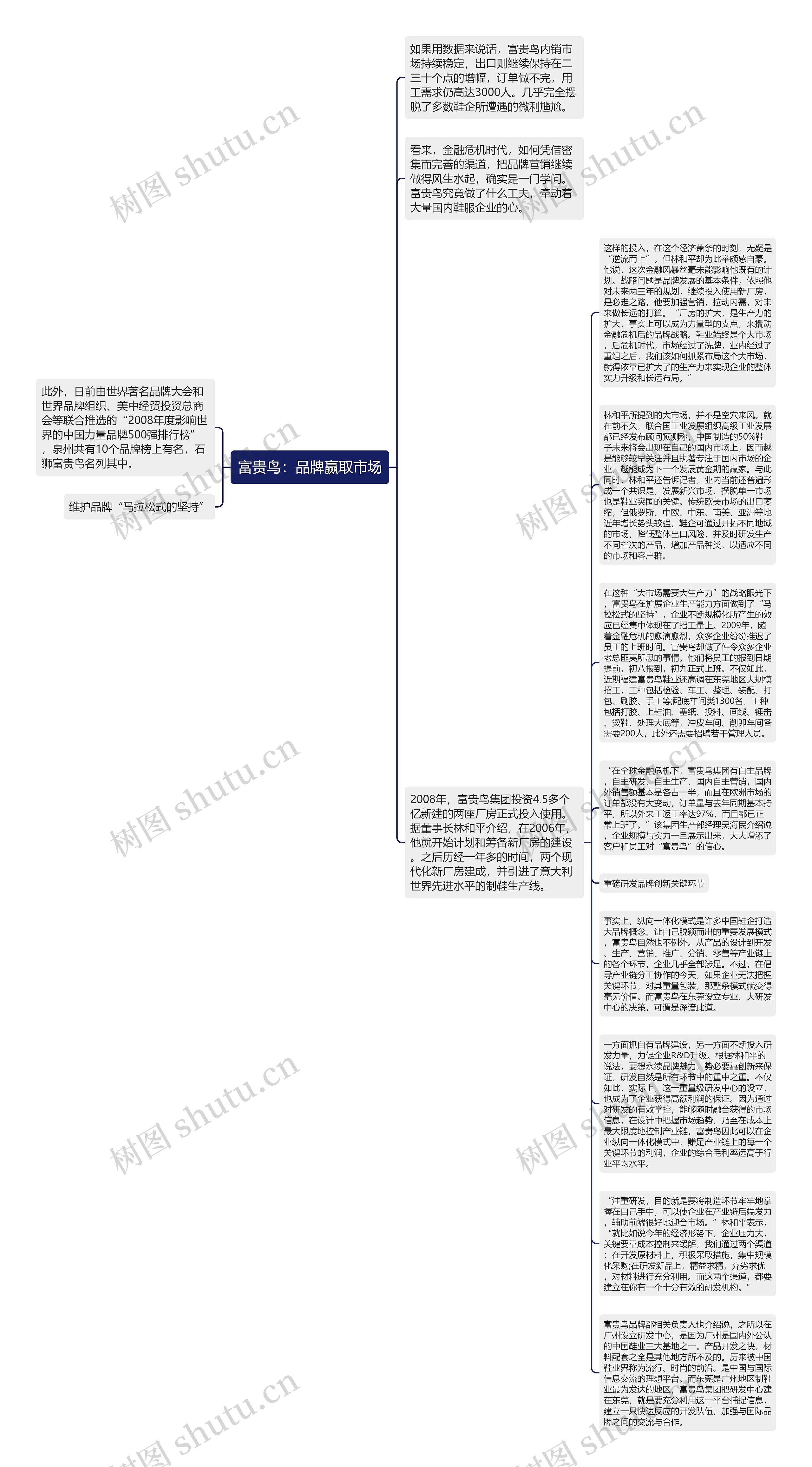 富贵鸟：品牌赢取市场