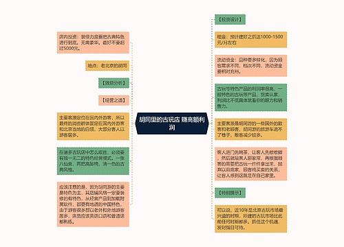 胡同里的古玩店 赚高额利润