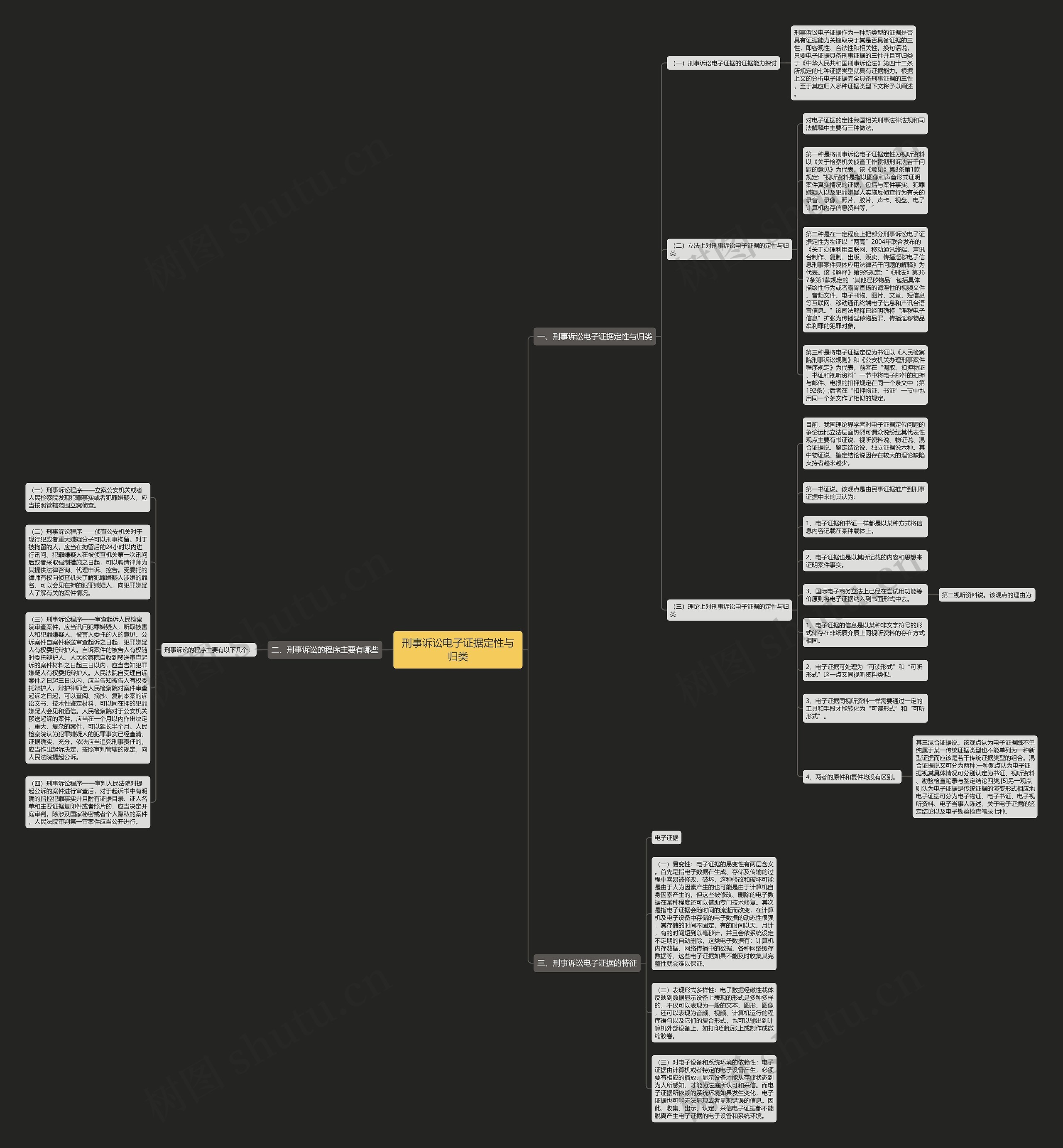 刑事诉讼电子证据定性与归类
