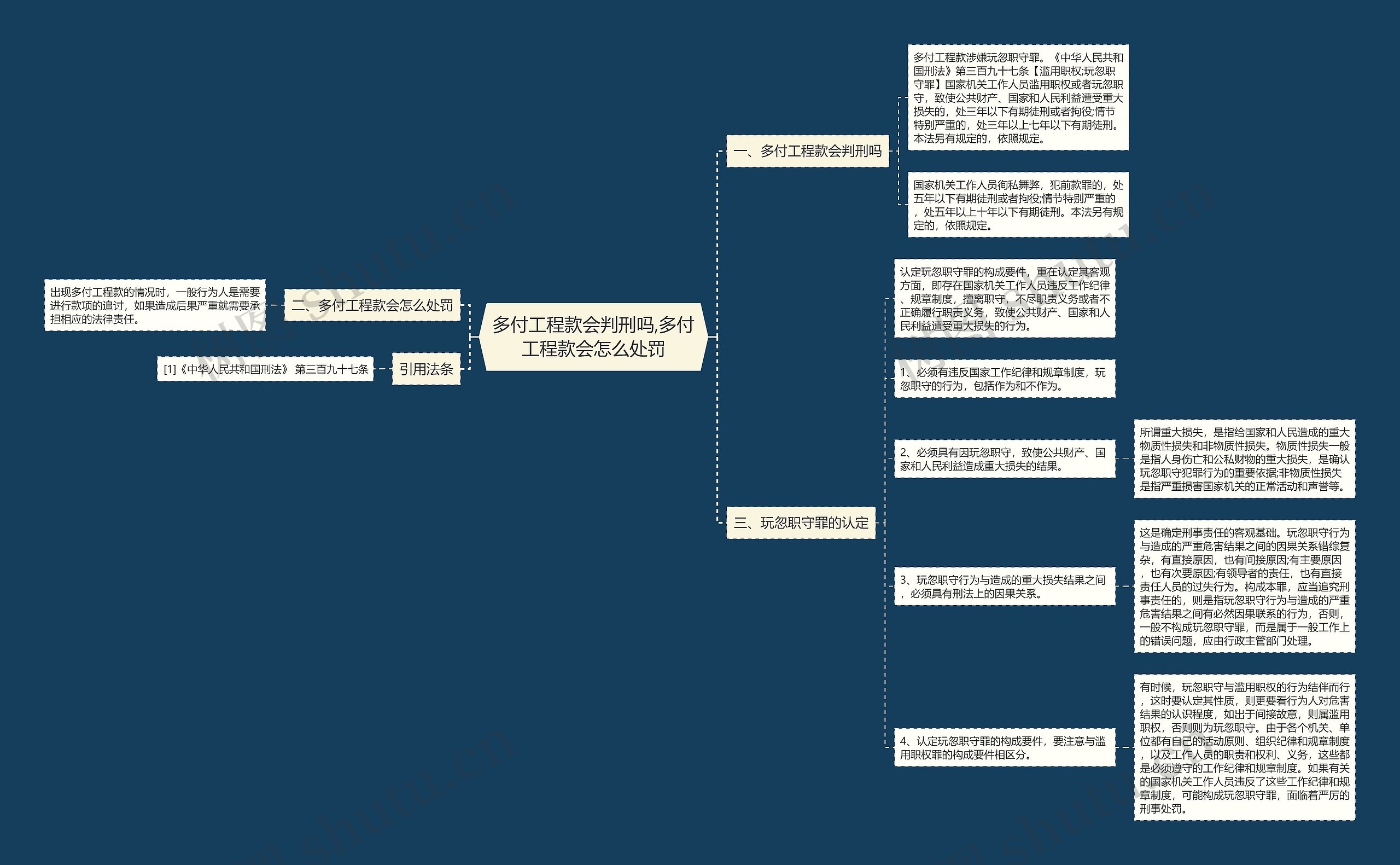 多付工程款会判刑吗,多付工程款会怎么处罚 多付工程款会判刑吗,多付工程款会怎么处罚