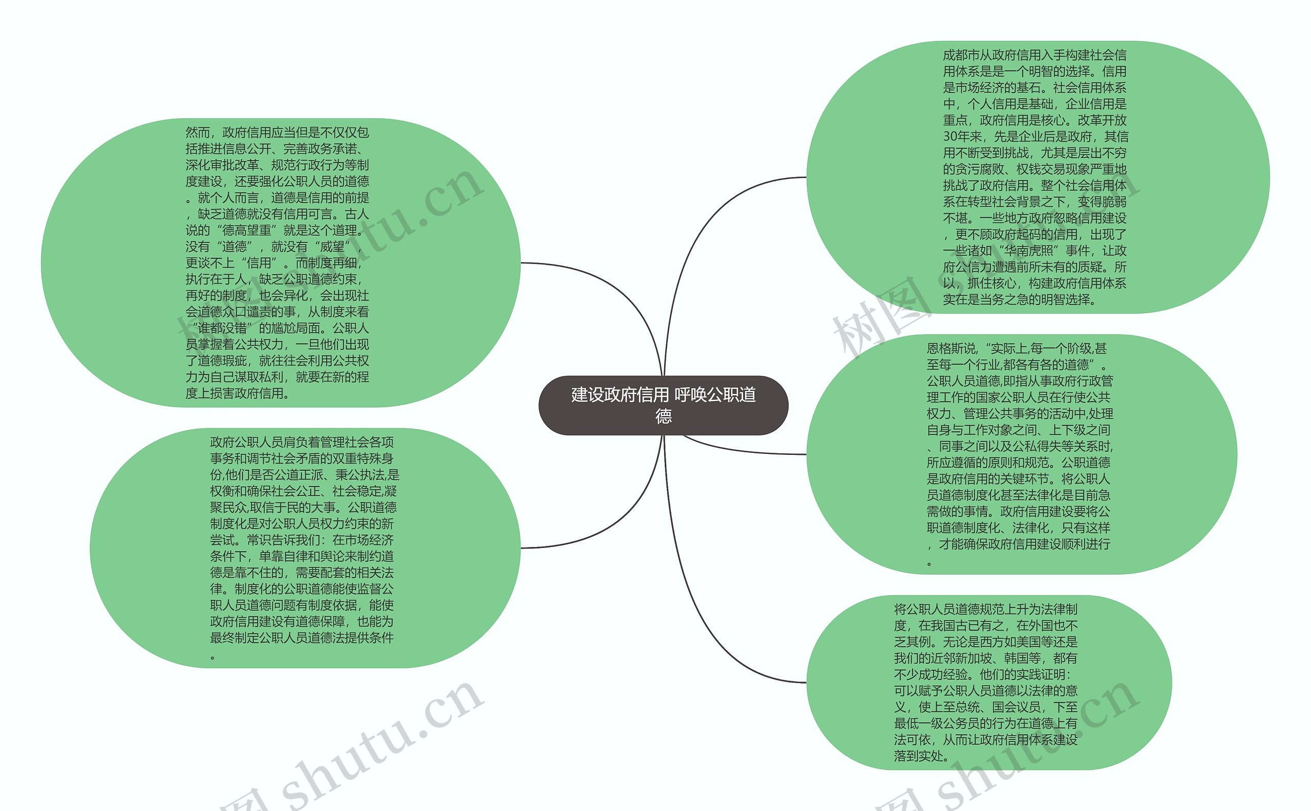 建设政府信用 呼唤公职道德