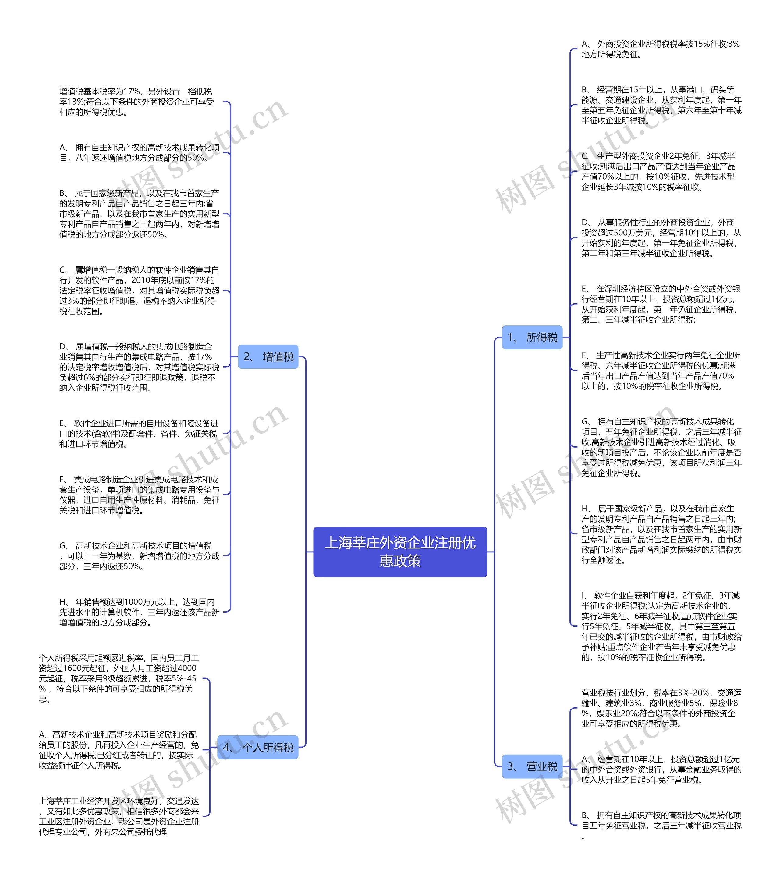 上海莘庄外资企业注册优惠政策