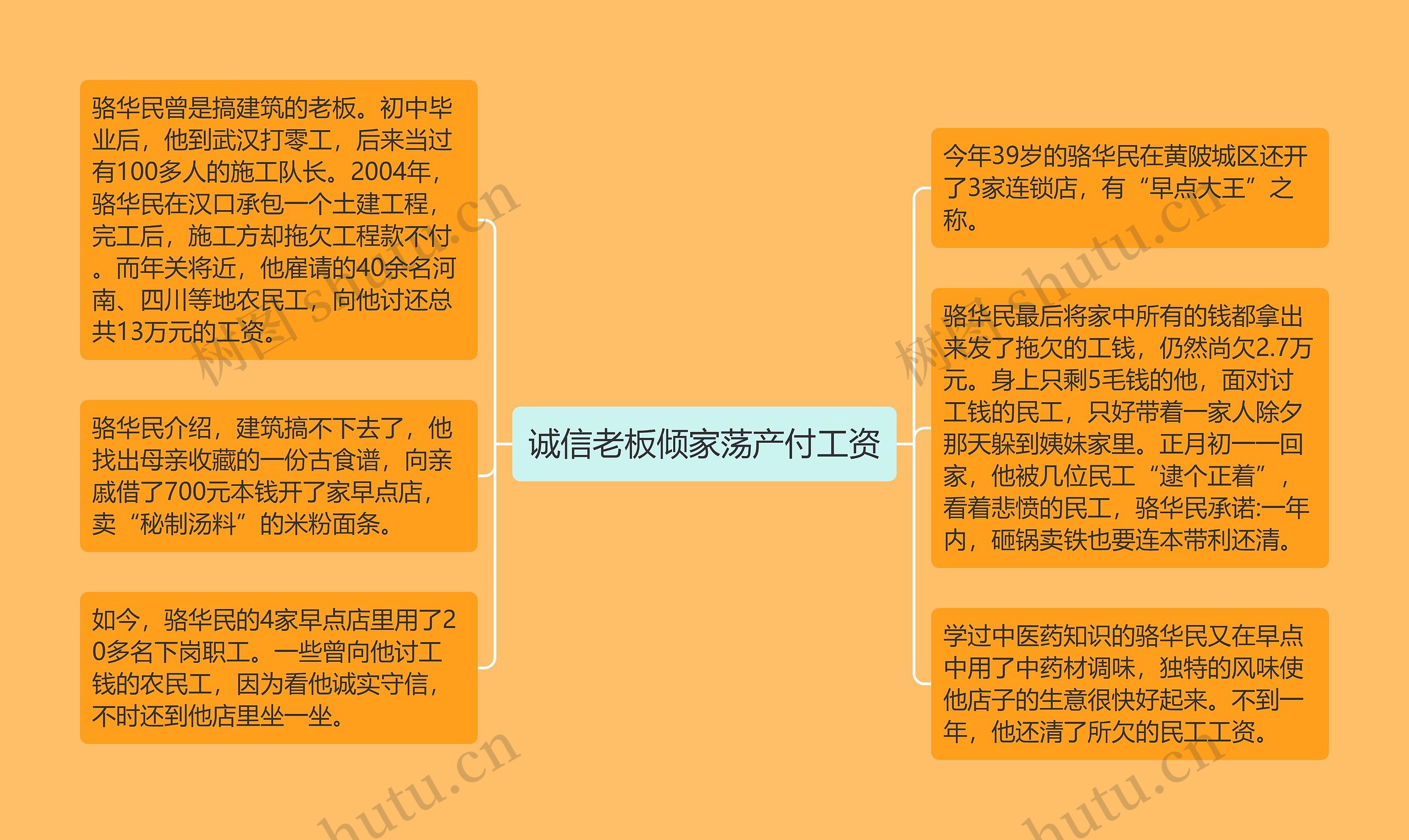 诚信老板倾家荡产付工资思维导图