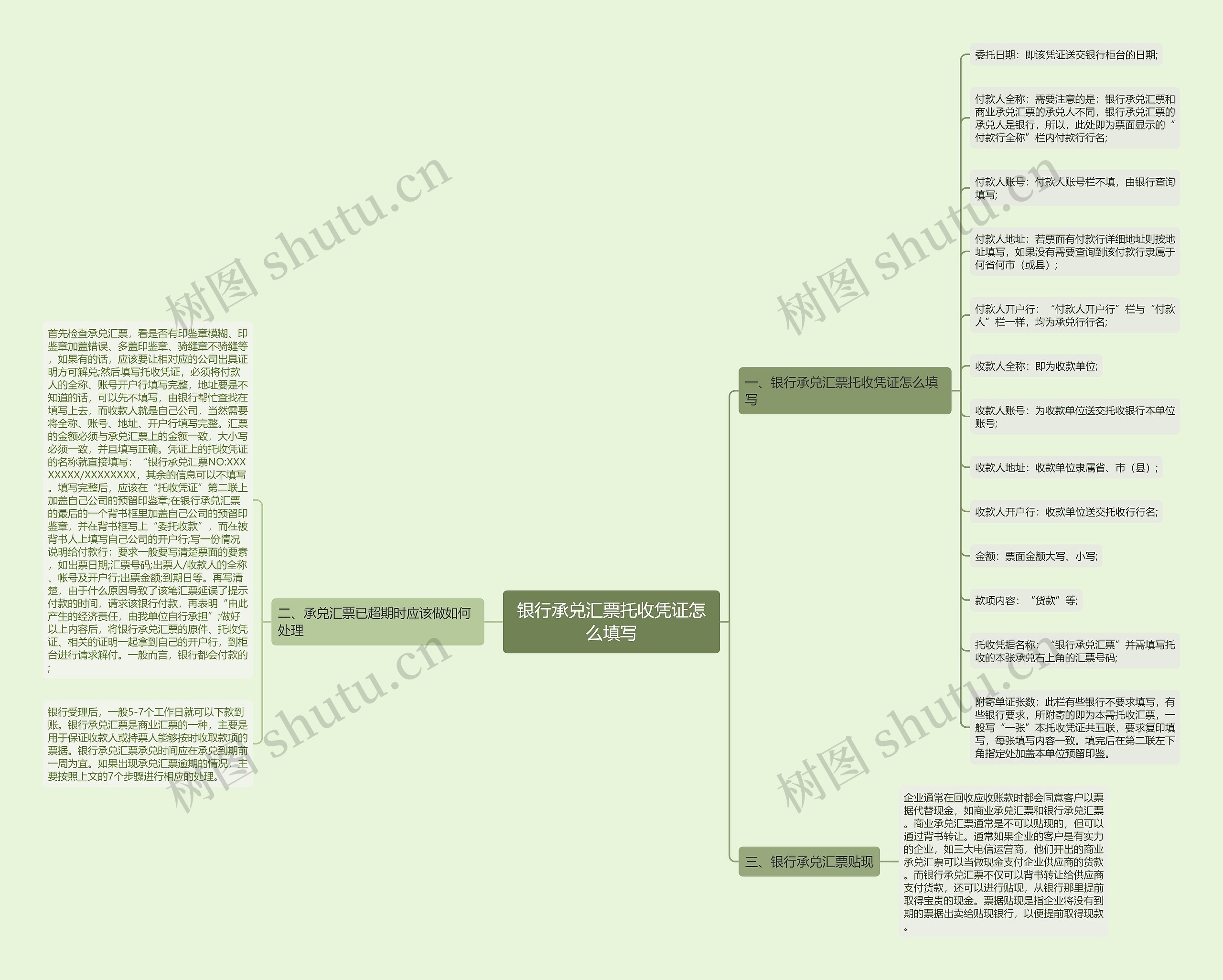银行承兑汇票托收凭证怎么填写思维导图