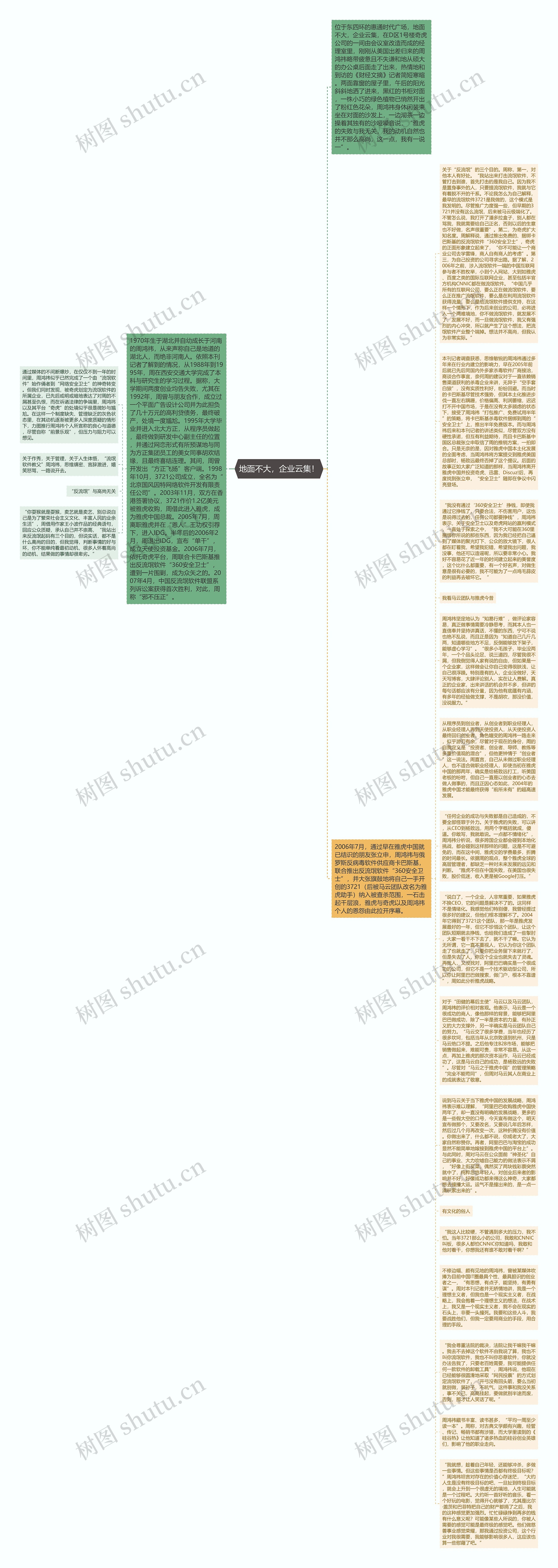 地面不大，企业云集！思维导图