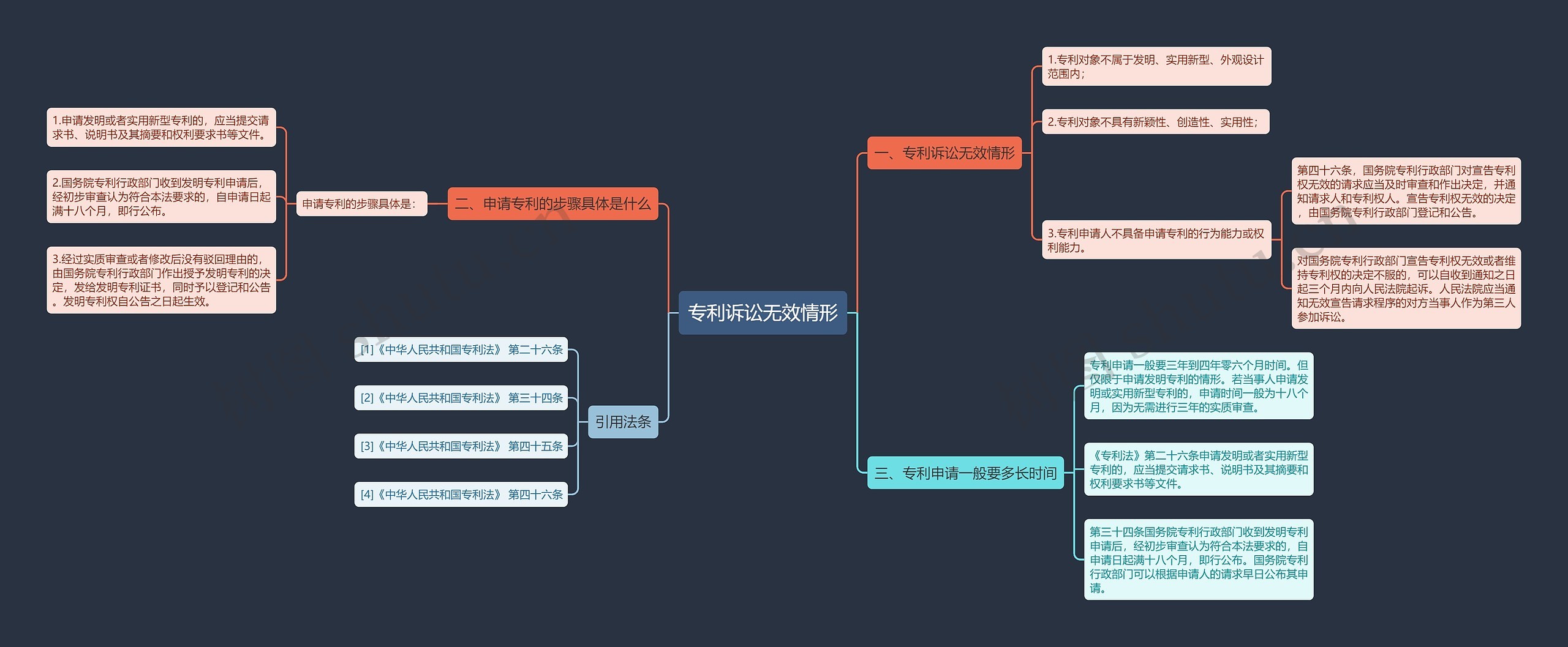 专利诉讼无效情形