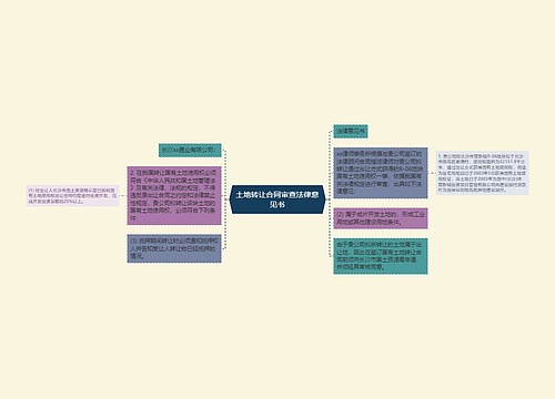 土地转让合同审查法律意见书