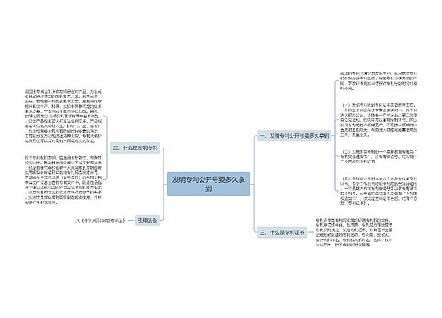 发明专利公开号要多久拿到