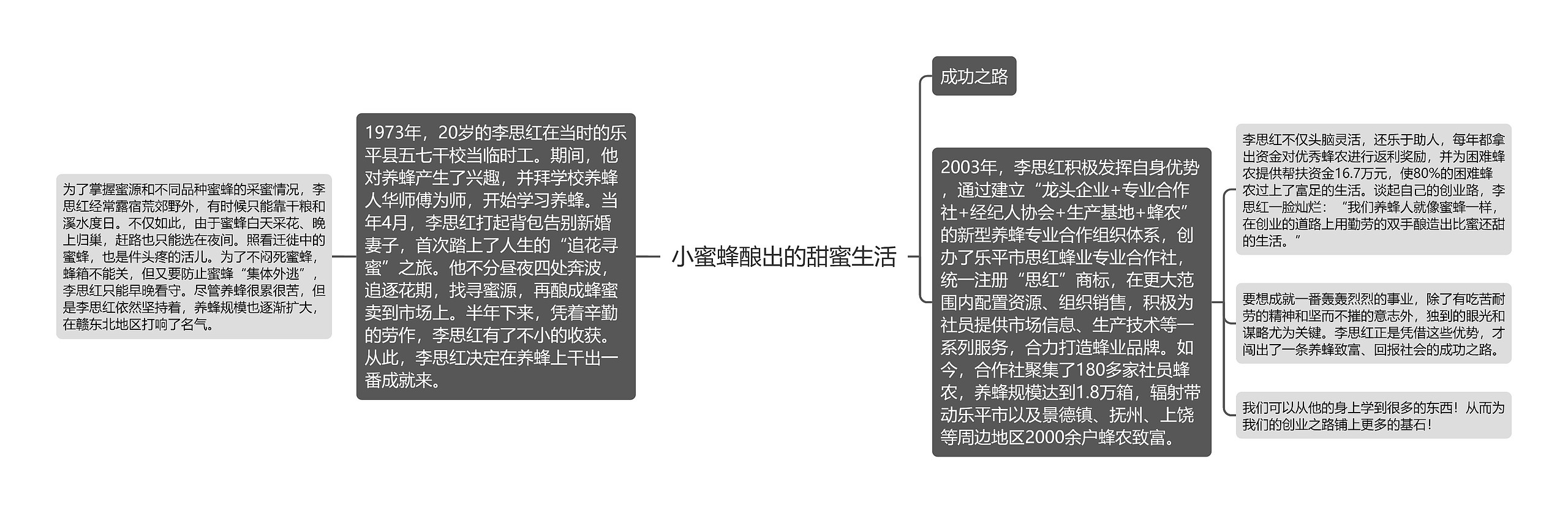 小蜜蜂酿出的甜蜜生活