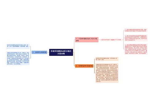 外观专利要改动多少地方才是合格