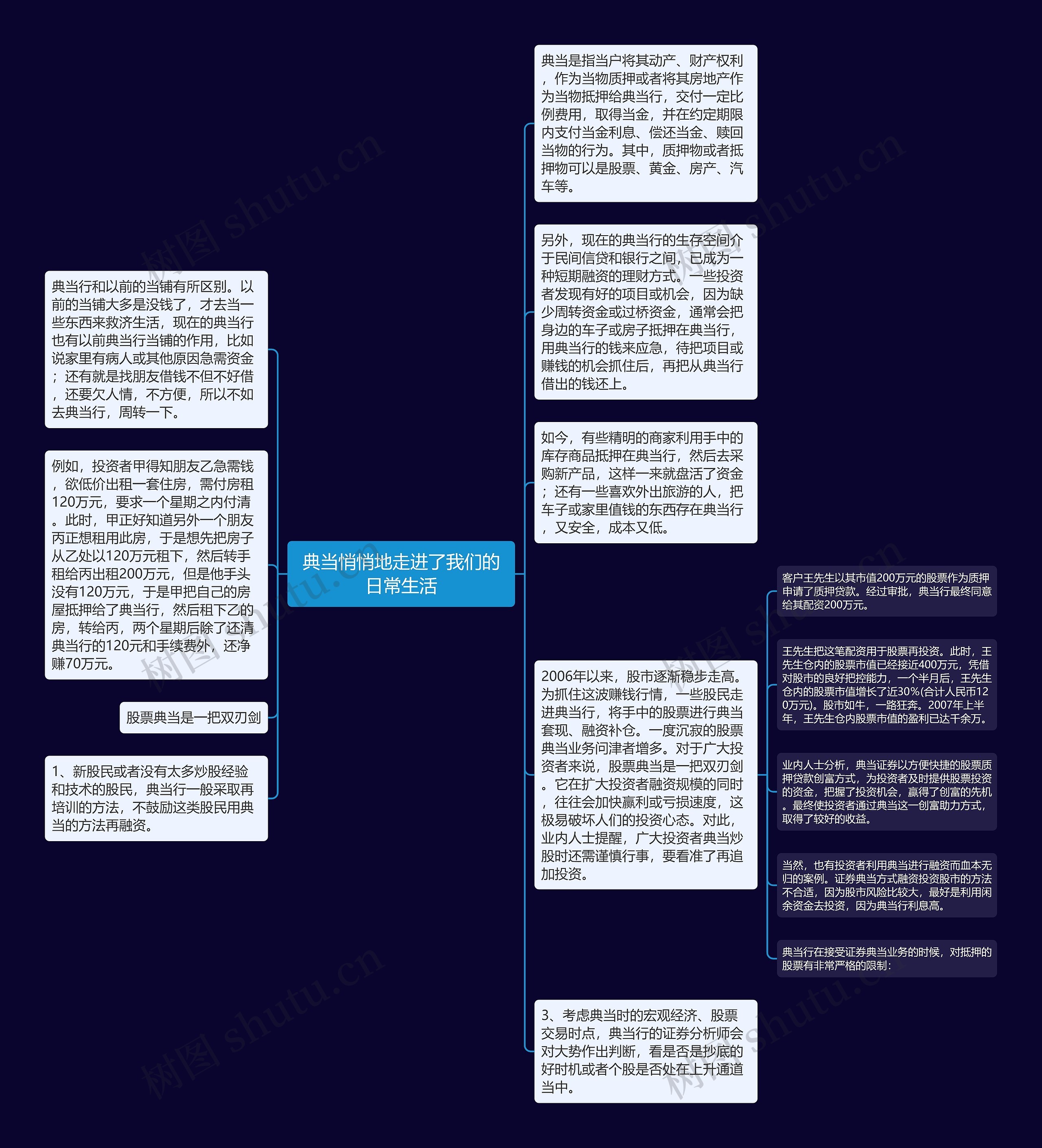 典当悄悄地走进了我们的日常生活思维导图