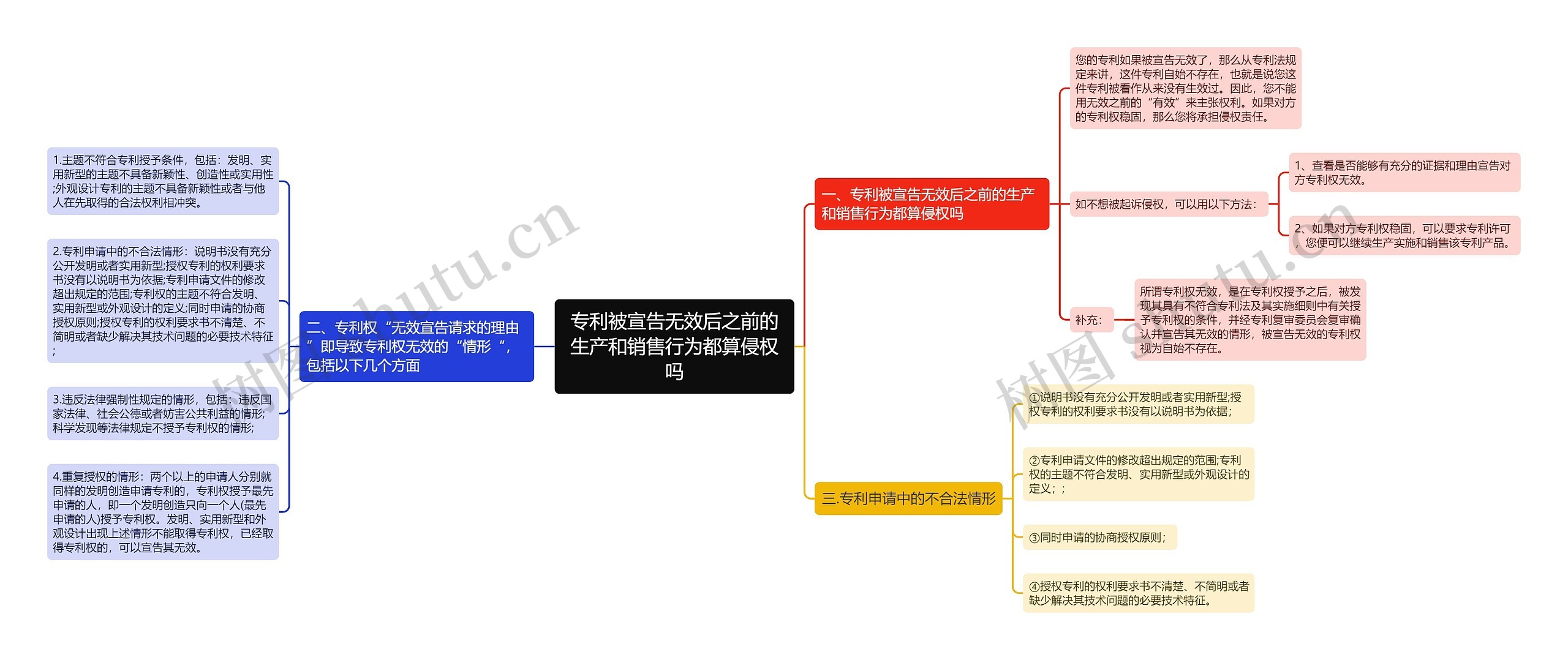 专利被宣告无效后之前的生产和销售行为都算侵权吗