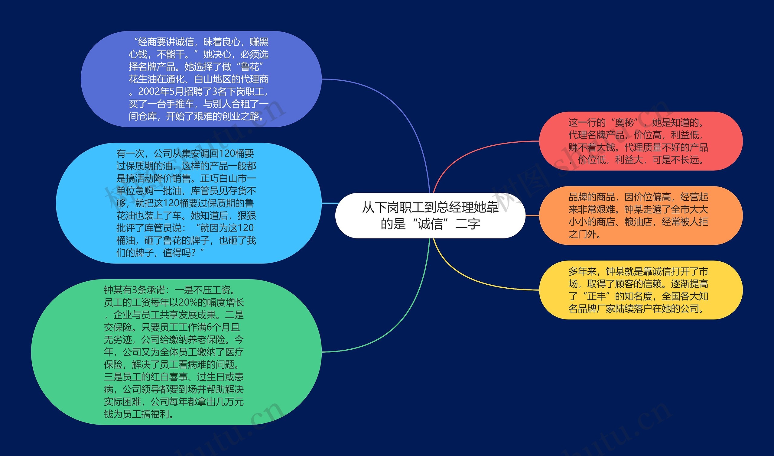 从下岗职工到总经理她靠的是“诚信”二字