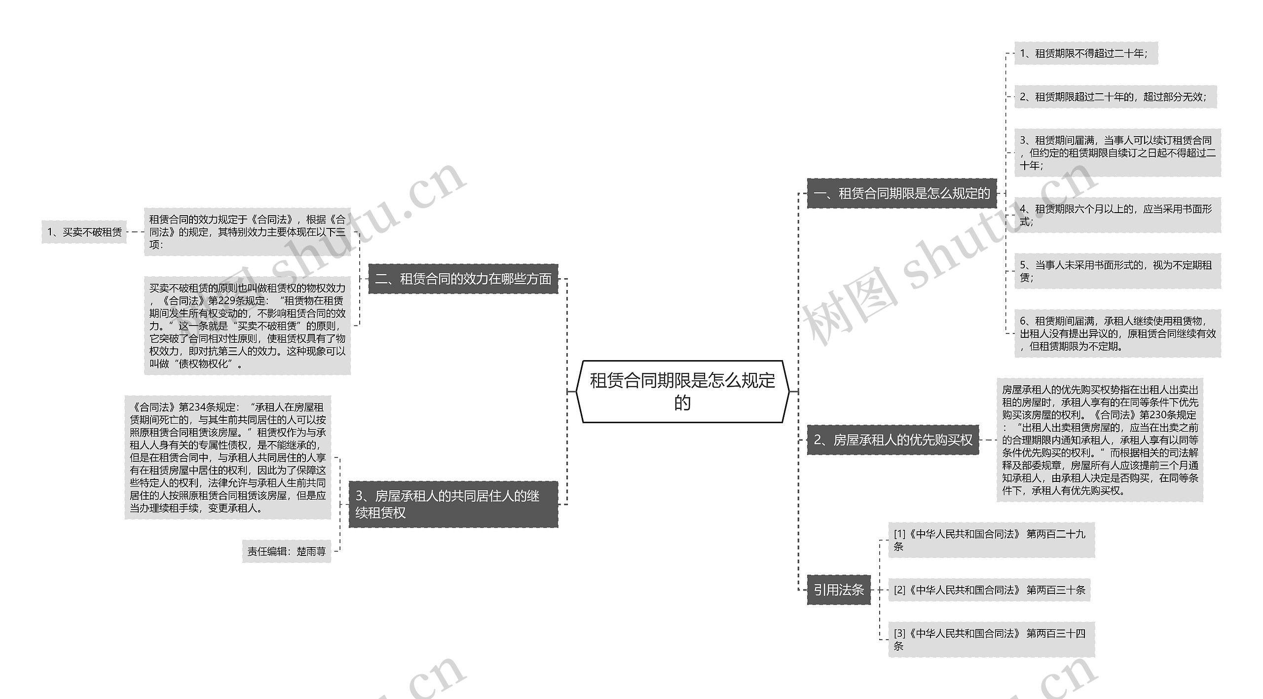 租赁合同期限是怎么规定的