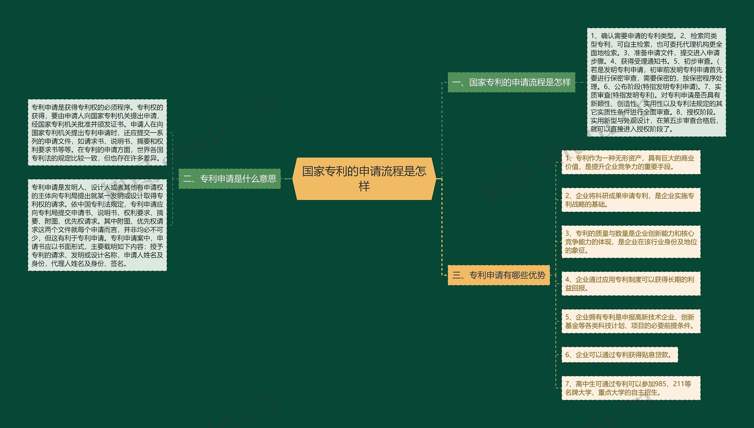 国家专利的申请流程是怎样 国家专利的申请流程是怎样