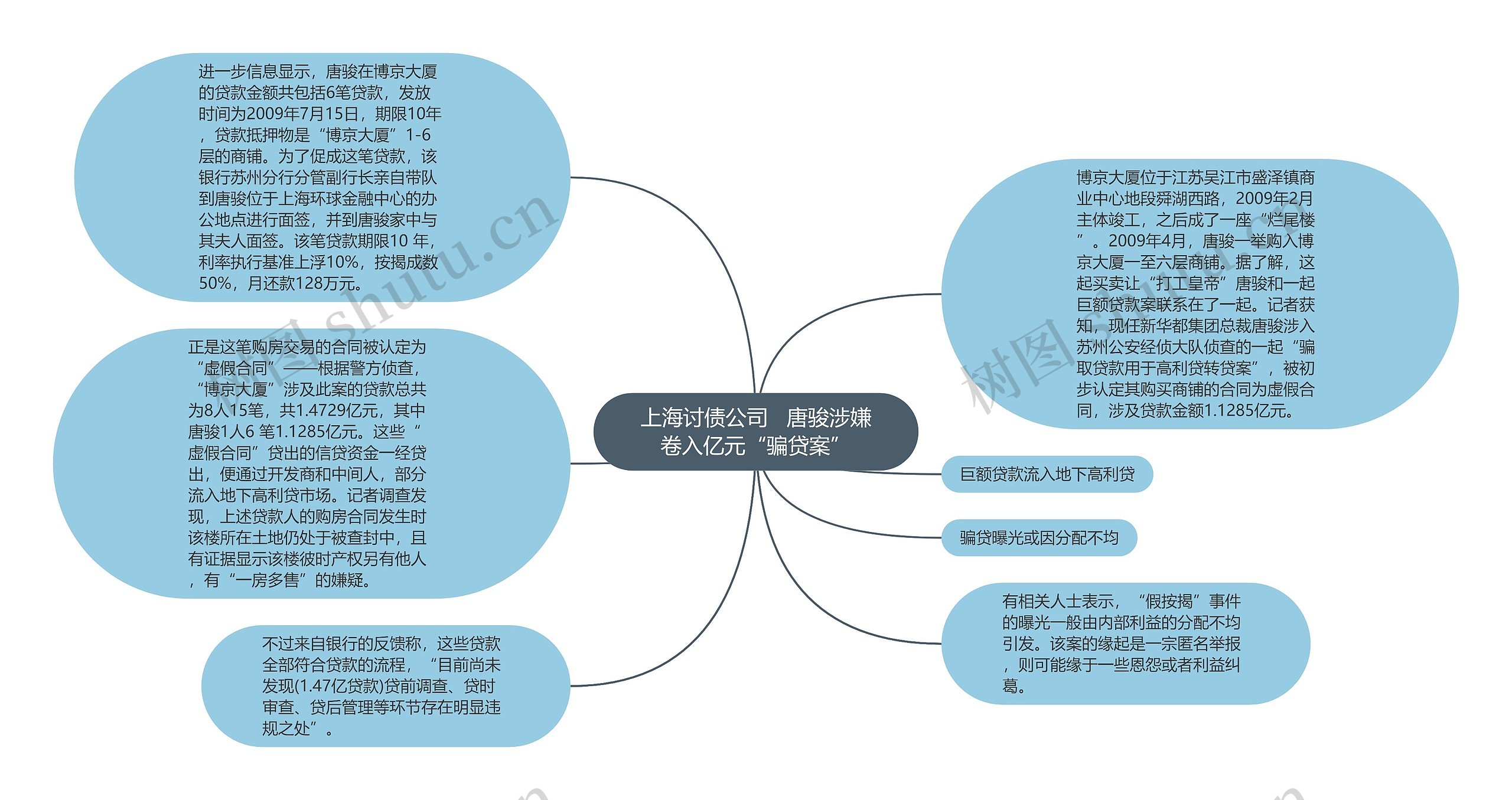 上海讨债公司   唐骏涉嫌卷入亿元“骗贷案”