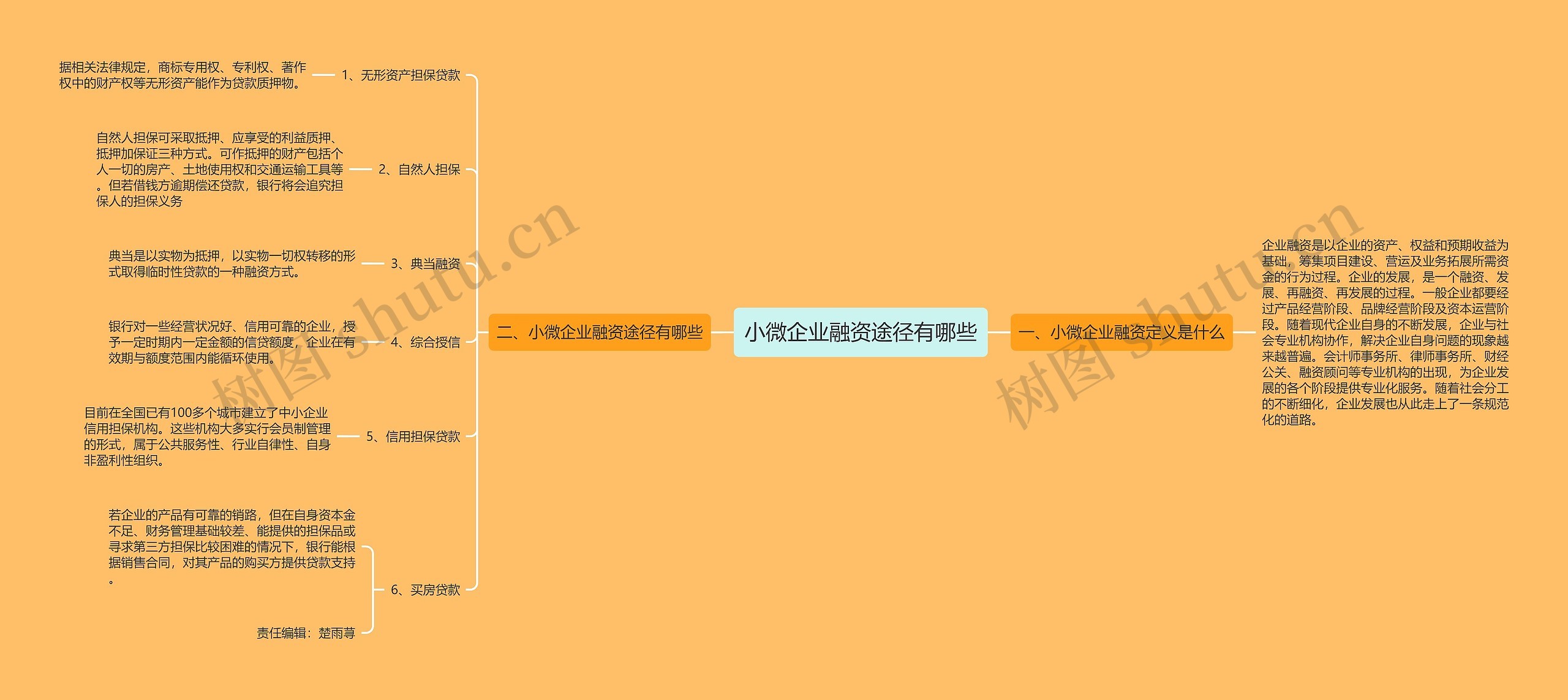 小微企业融资途径有哪些