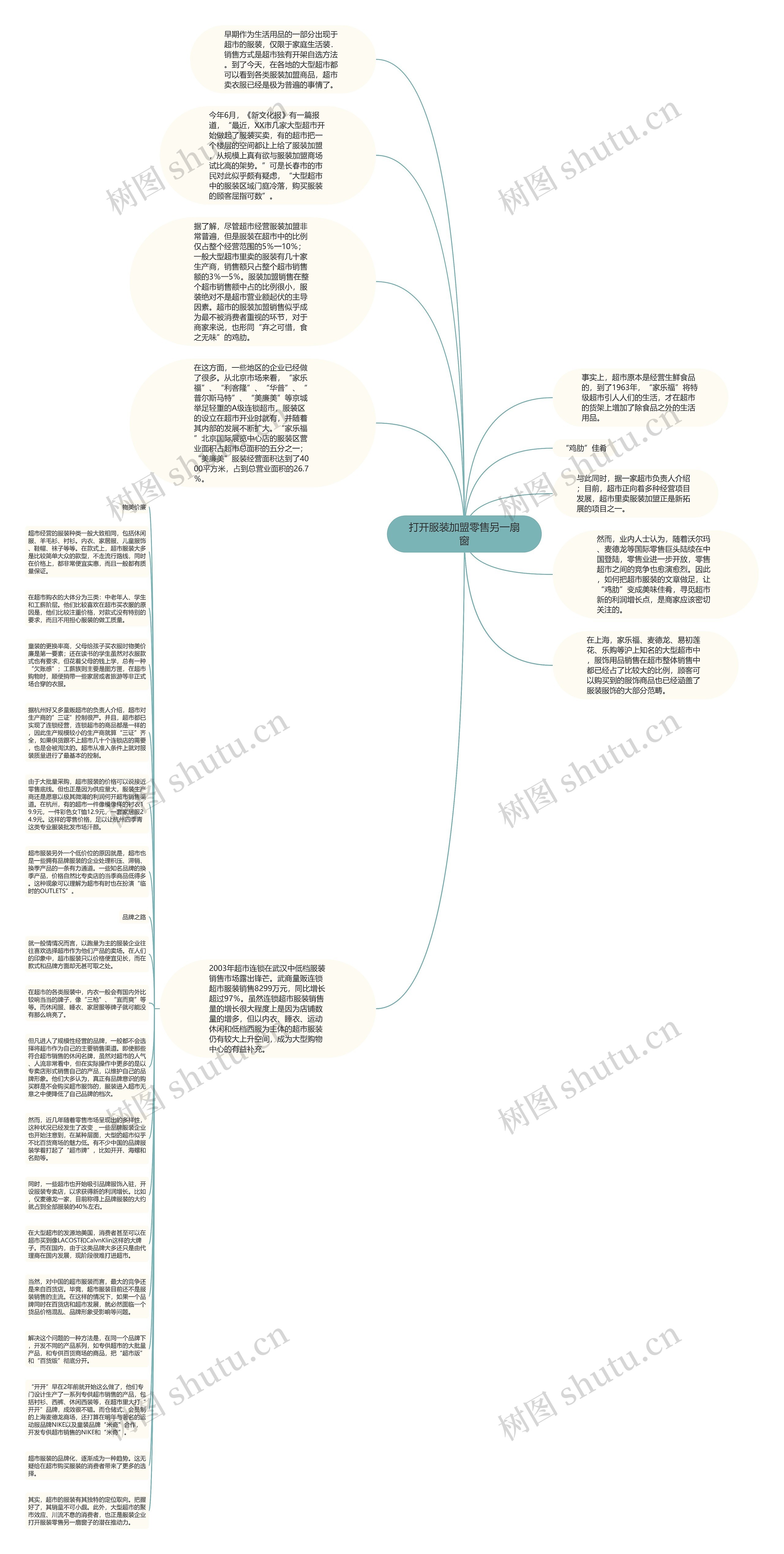 打开服装加盟零售另一扇窗思维导图