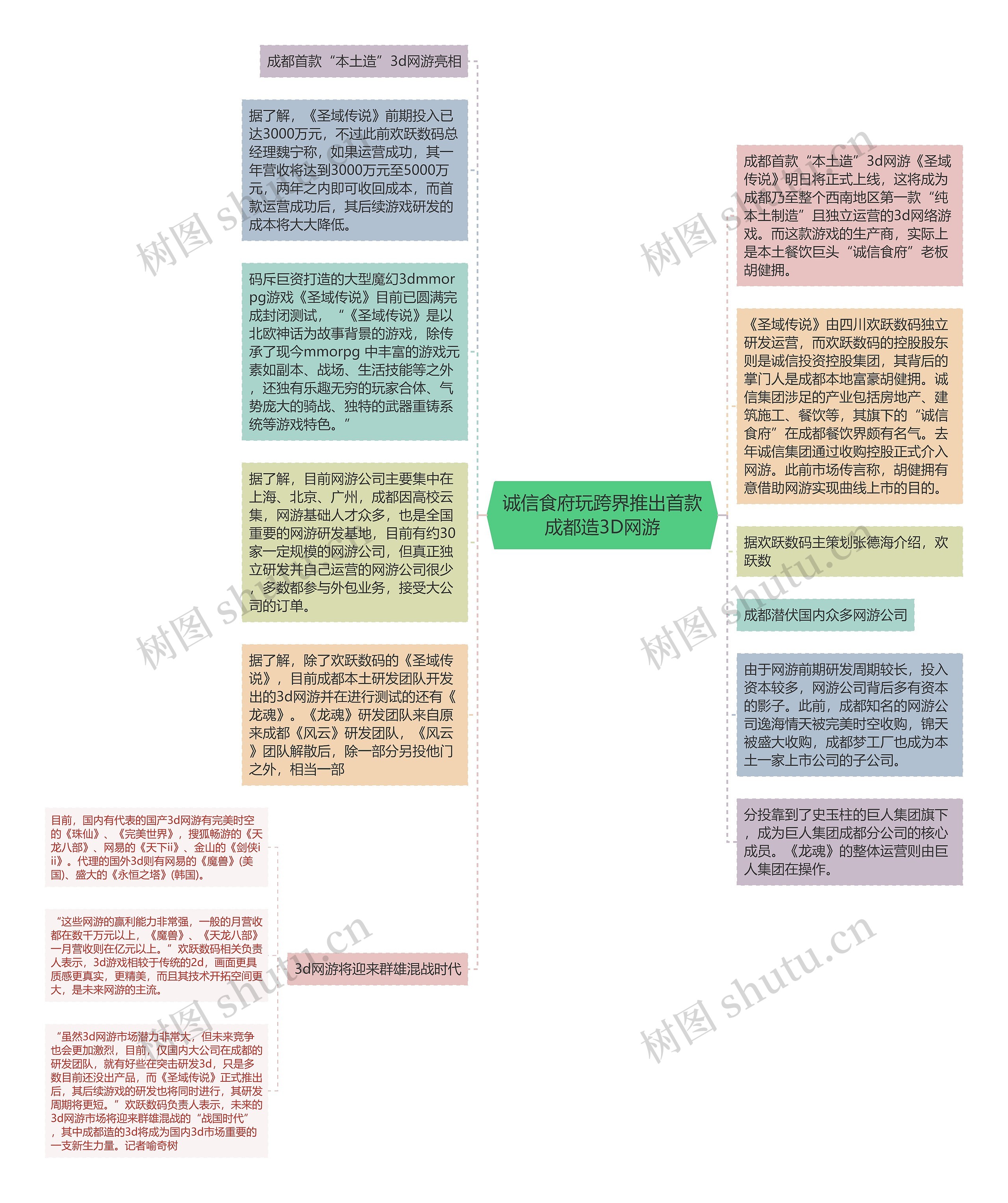 诚信食府玩跨界推出首款成都造3D网游