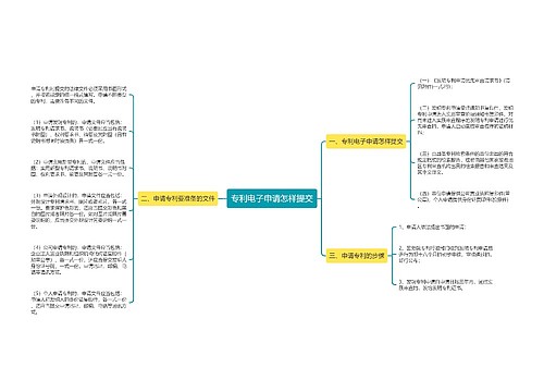 专利电子申请怎样提交