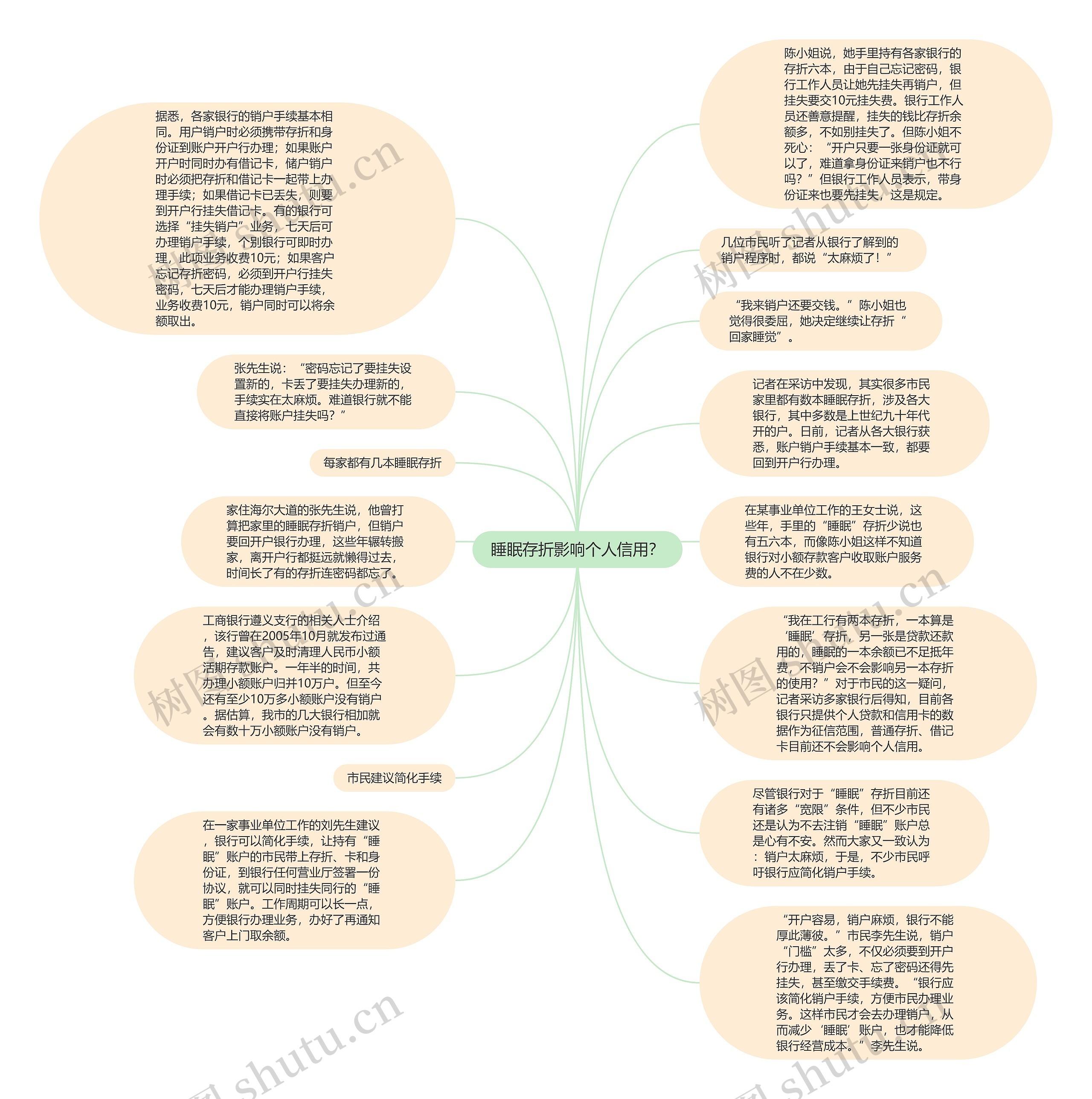 睡眠存折影响个人信用？思维导图