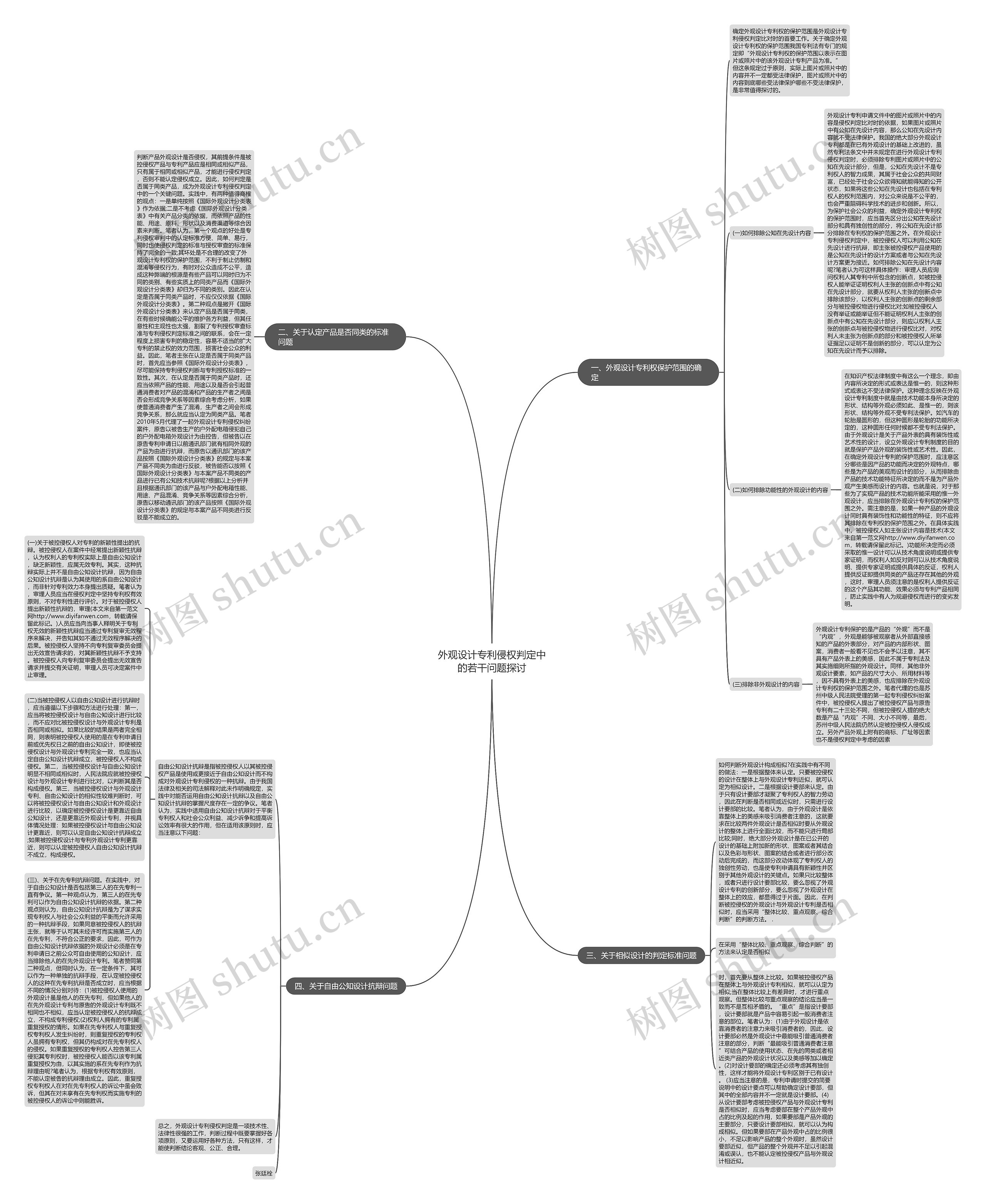 外观设计专利侵权判定中的若干问题探讨思维导图