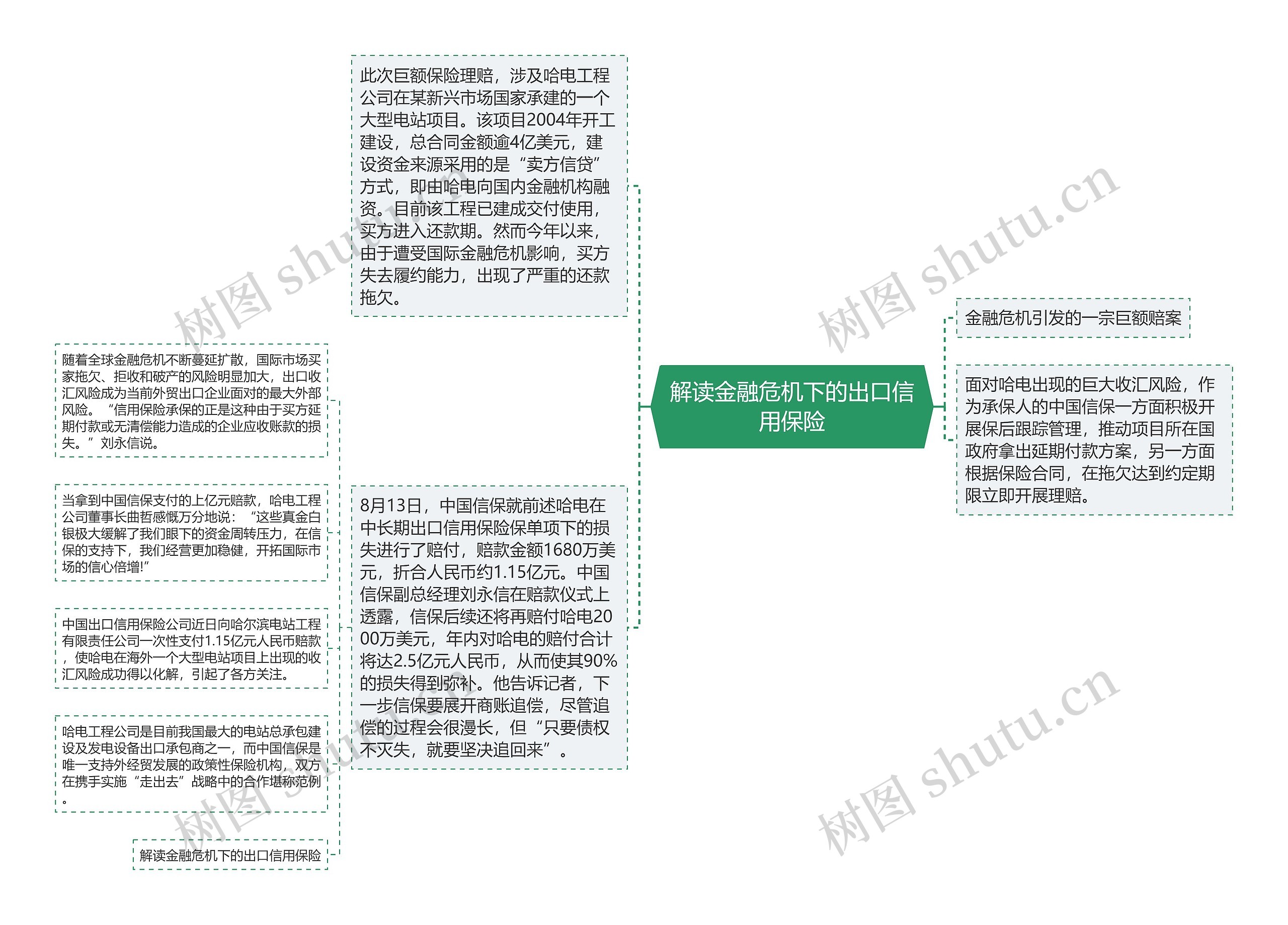 解读金融危机下的出口信用保险思维导图