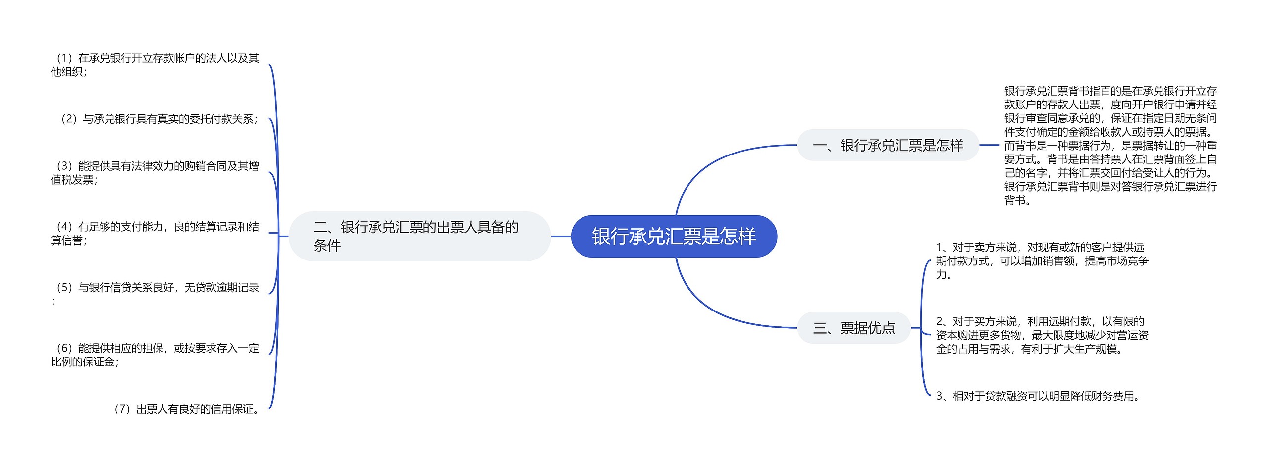 银行承兑汇票是怎样思维导图