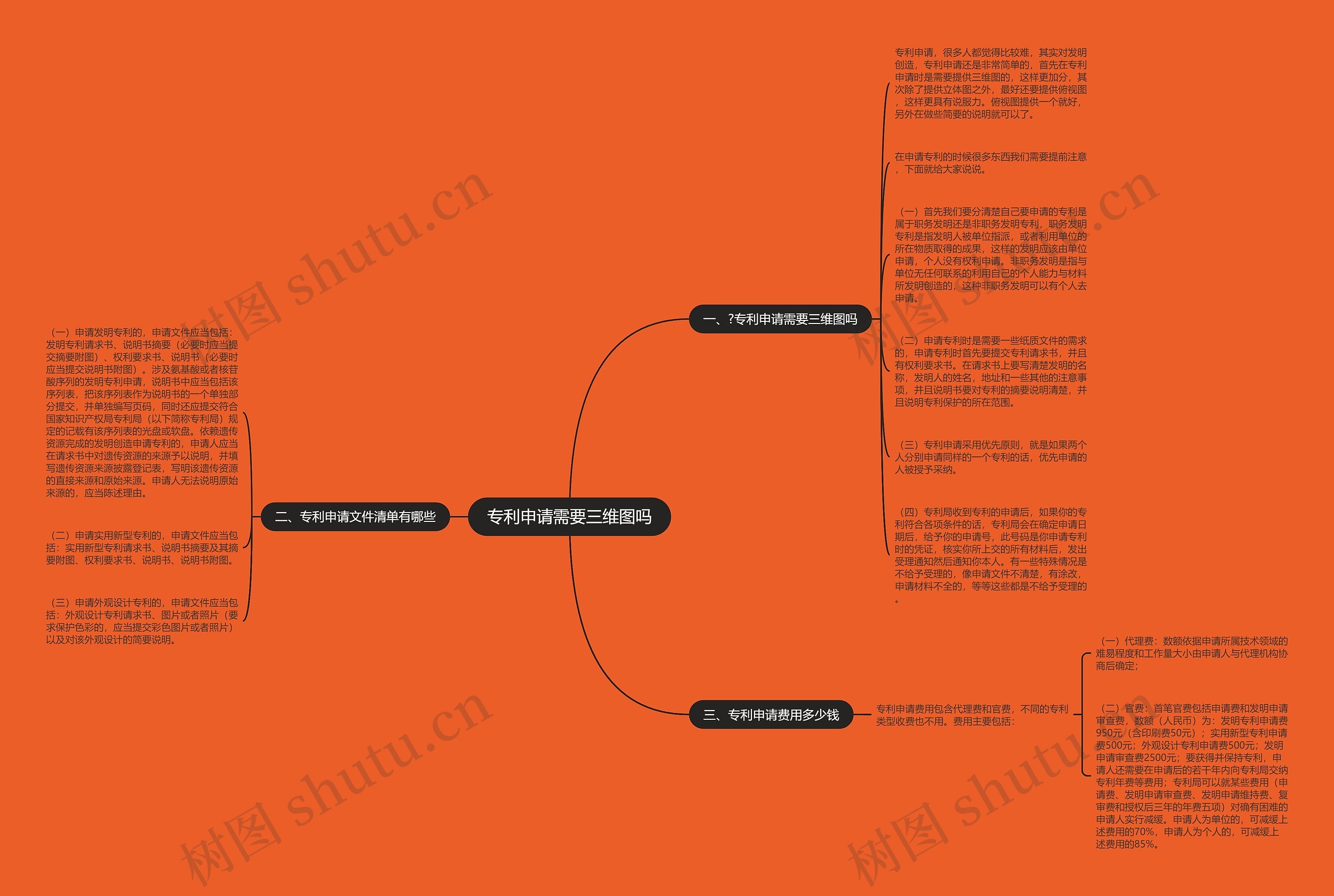 专利申请需要三维图吗思维导图
