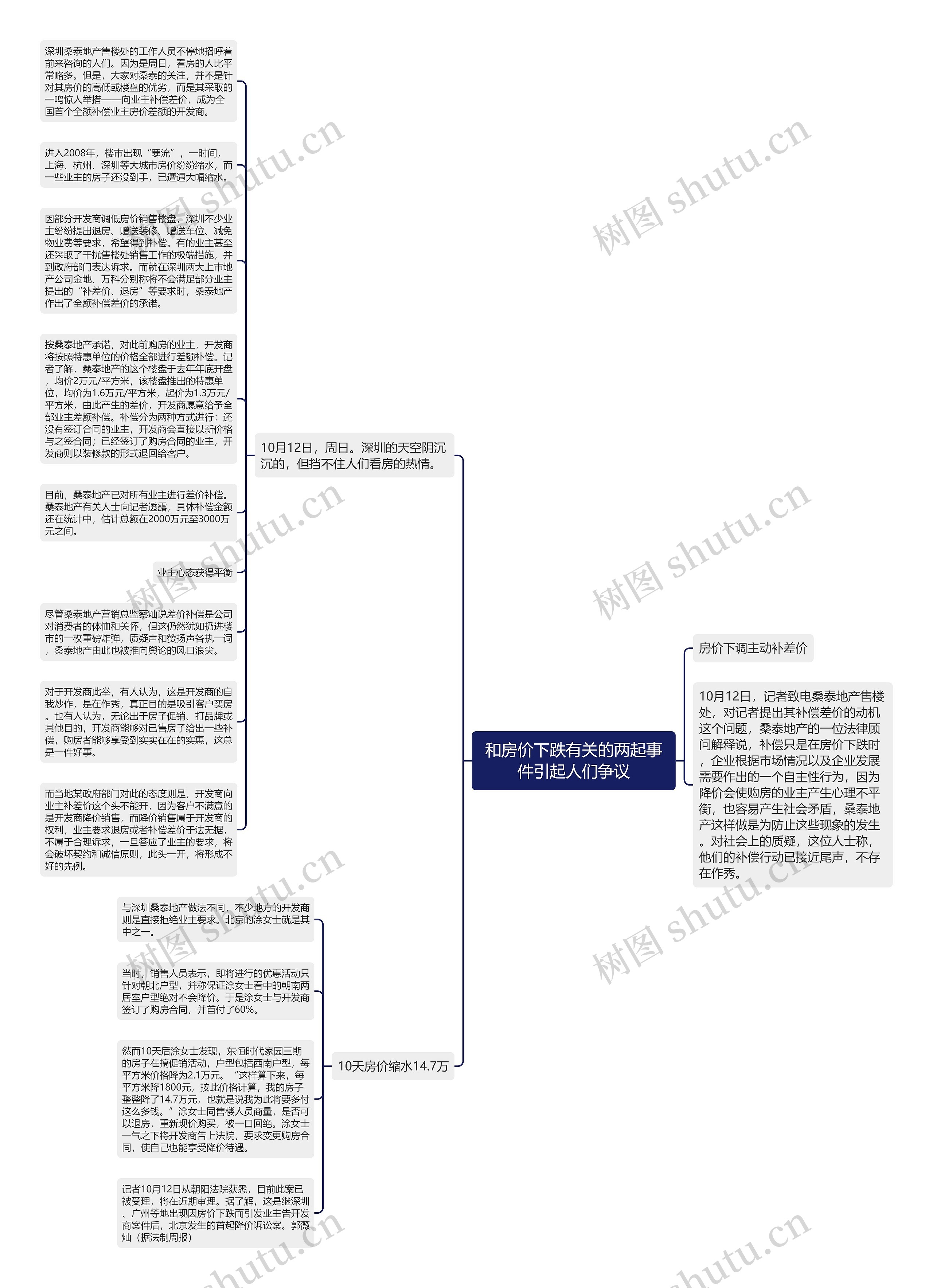 和房价下跌有关的两起事件引起人们争议