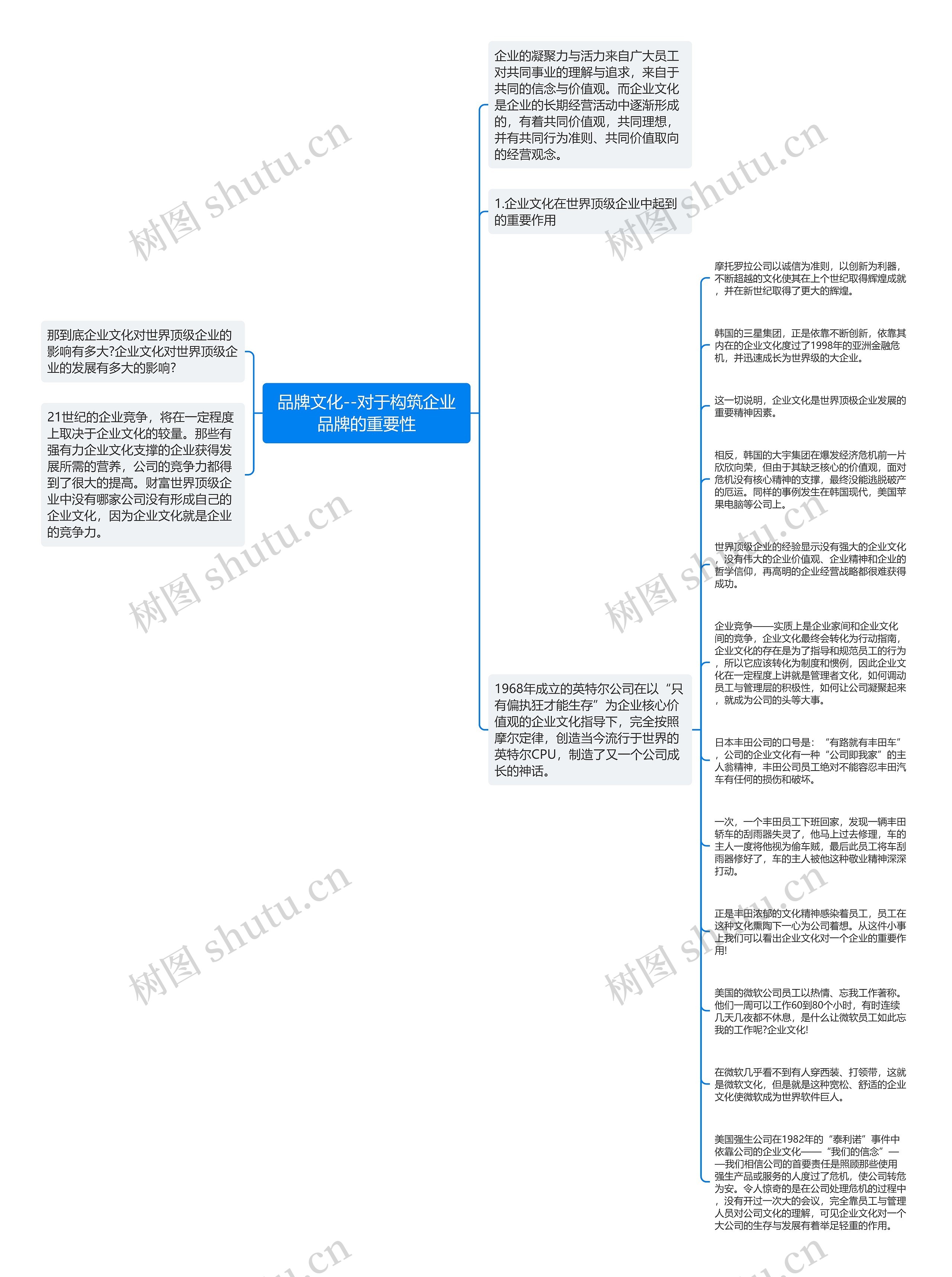 品牌文化--对于构筑企业品牌的重要性思维导图