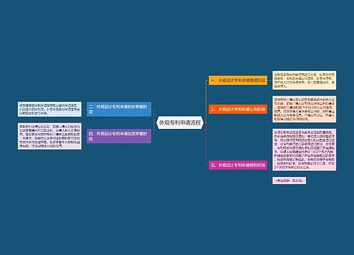 外观专利申请流程