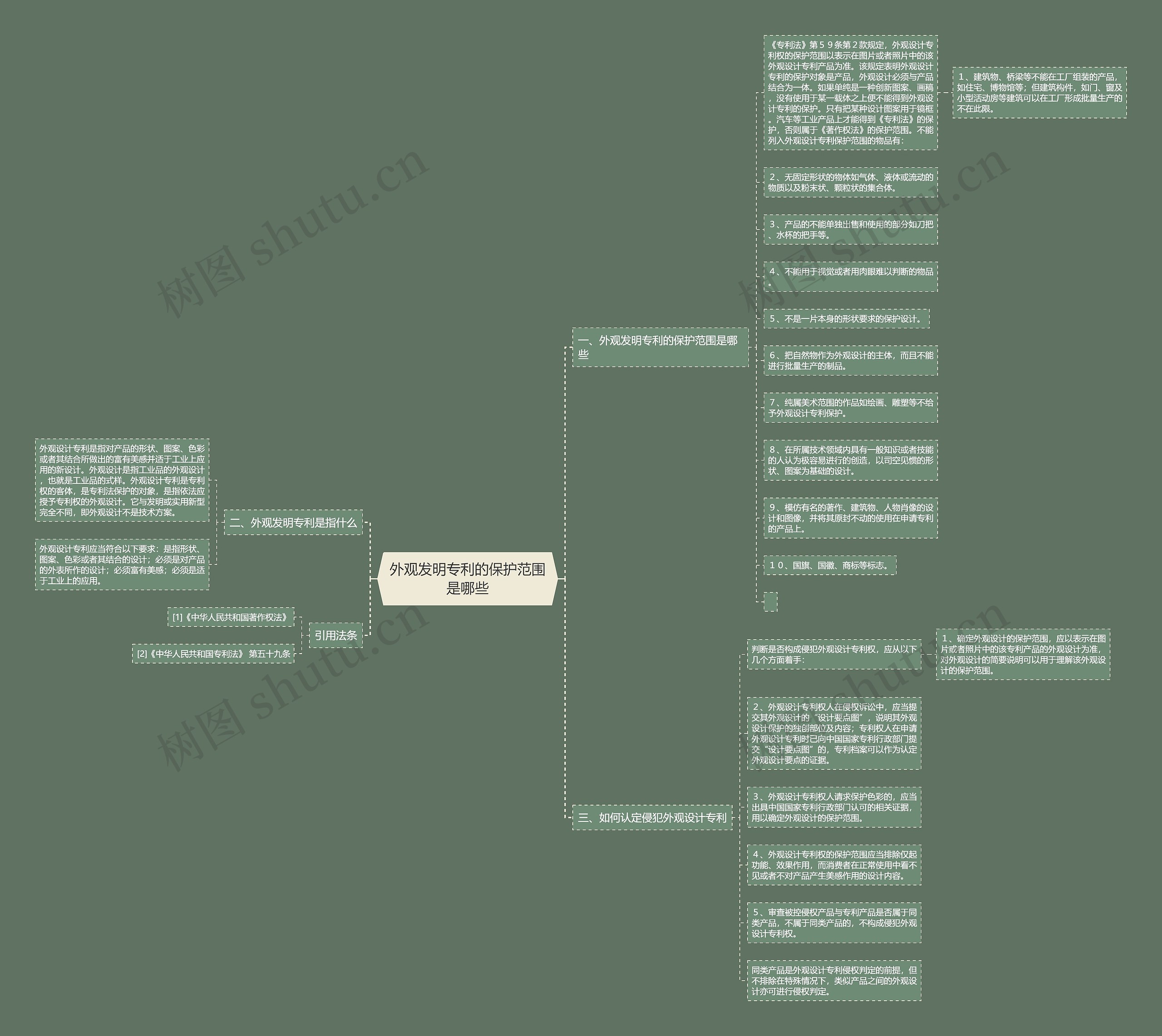 外观发明专利的保护范围是哪些 外观发明专利的保护范围是哪些