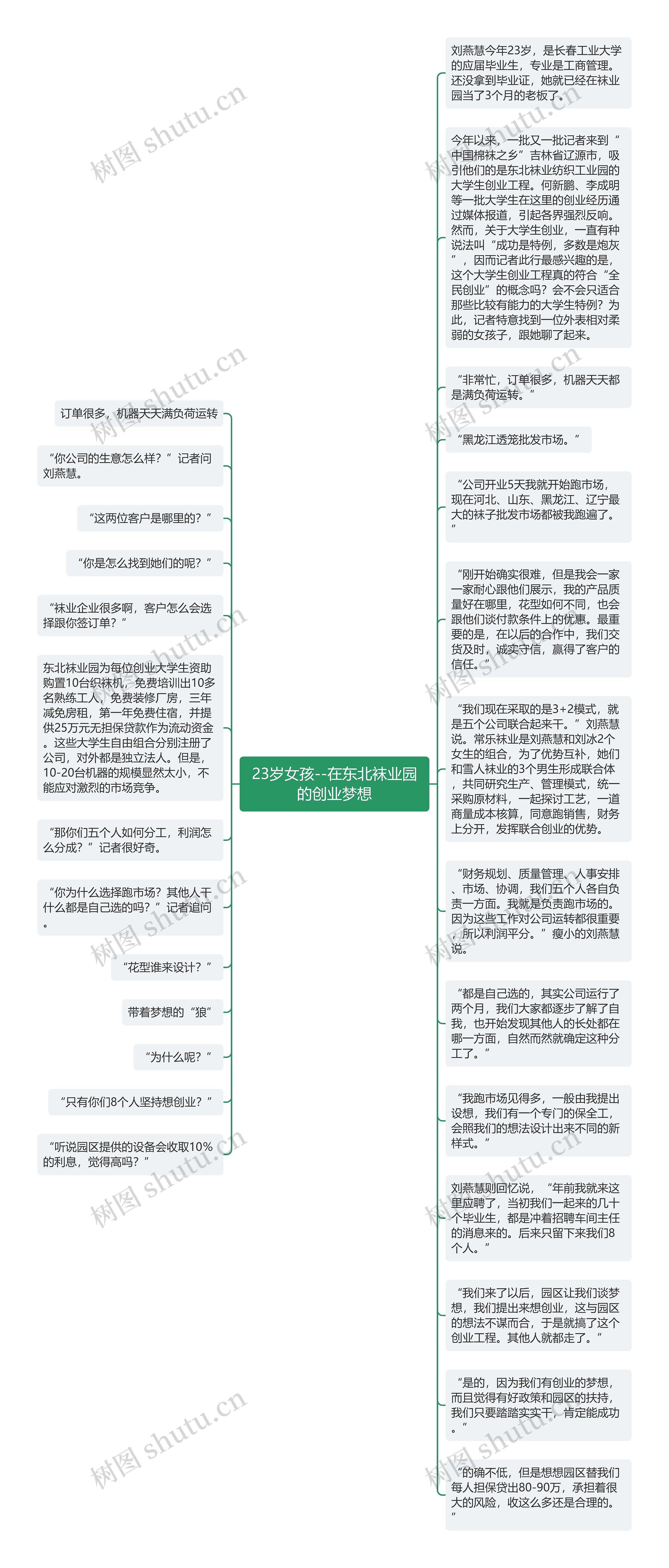 23岁女孩--在东北袜业园的创业梦想