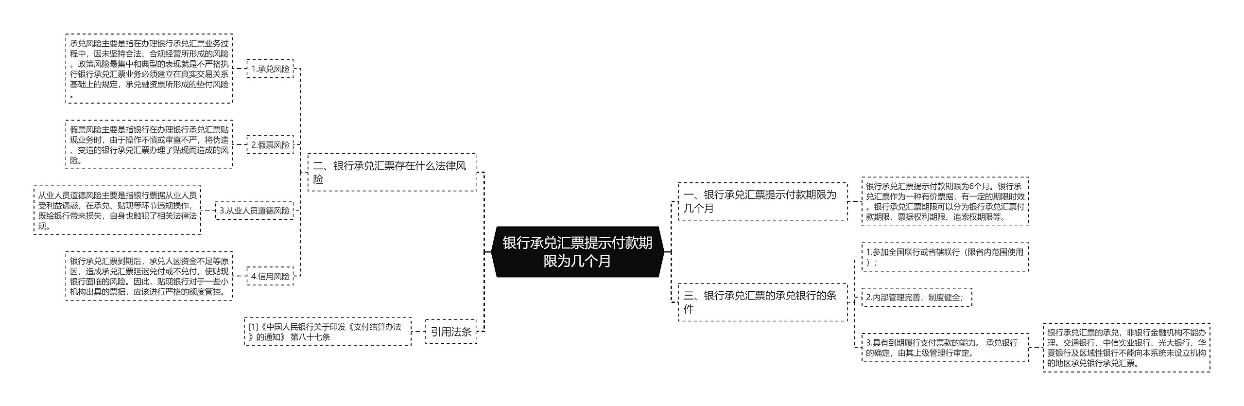 银行承兑汇票提示付款期限为几个月