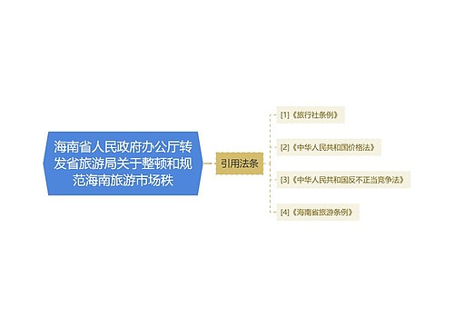 海南省人民政府办公厅转发省旅游局关于整顿和规范海南旅游市场秩