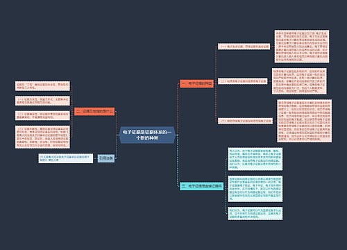 电子证据是证据体系的一个新的种类
