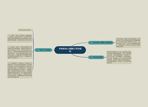 专利所有人需要公开发明吗