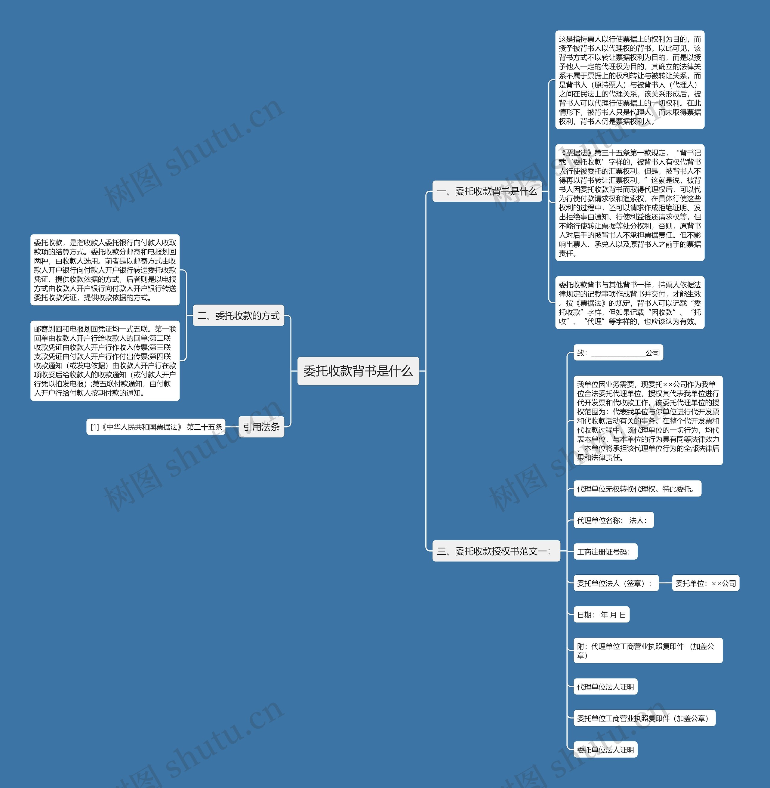 委托收款背书是什么 委托收款背书是什么