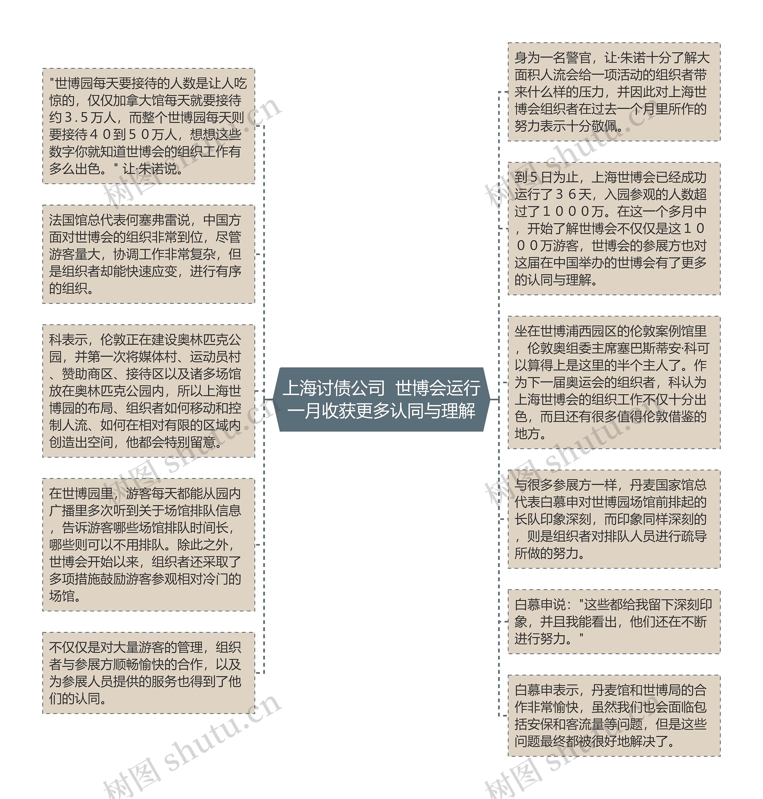 上海讨债公司  世博会运行一月收获更多认同与理解